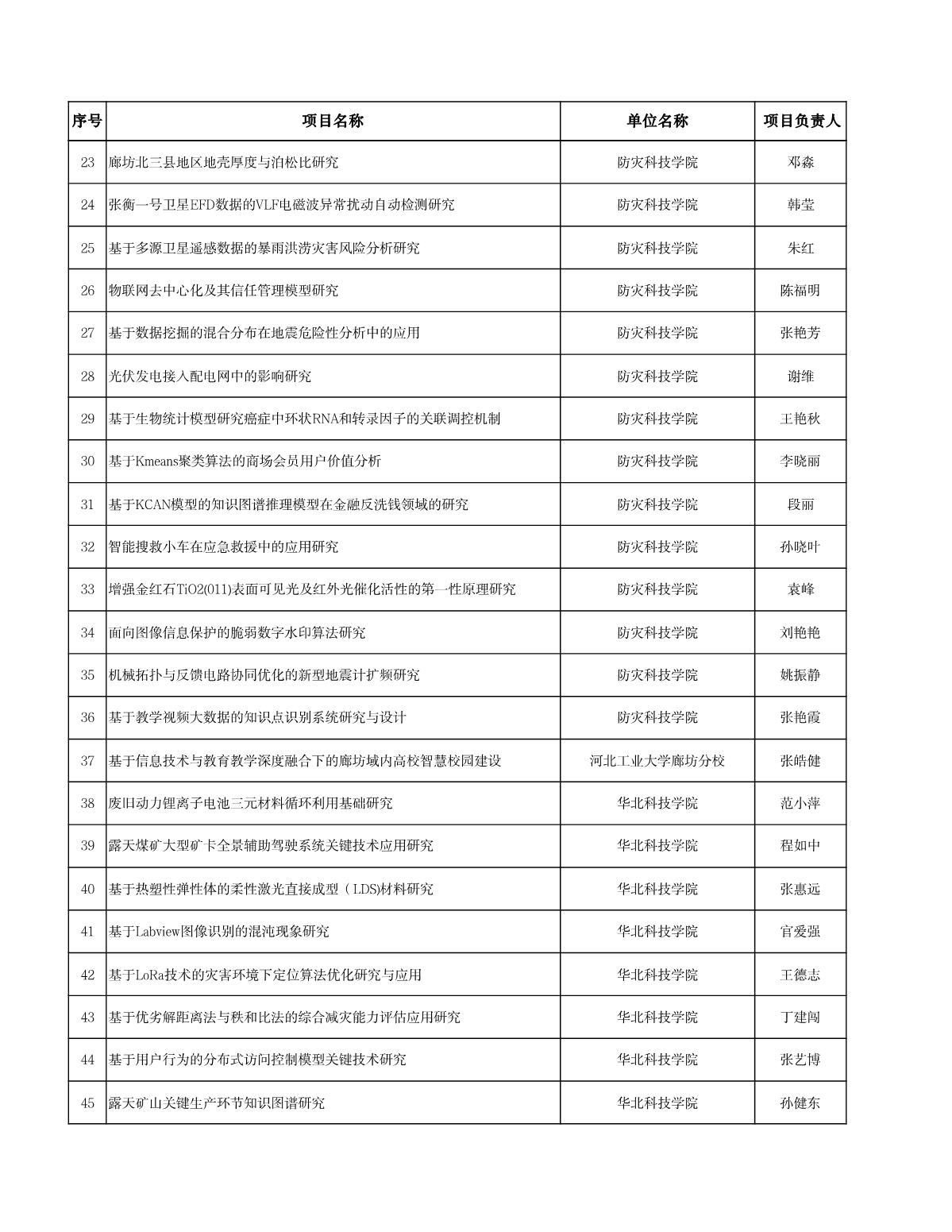 廊坊科技计划清单_2.JPG