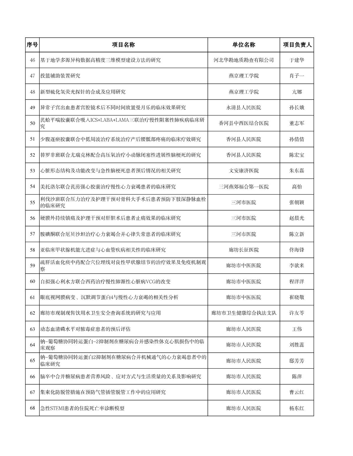 廊坊科技计划清单_3.JPG
