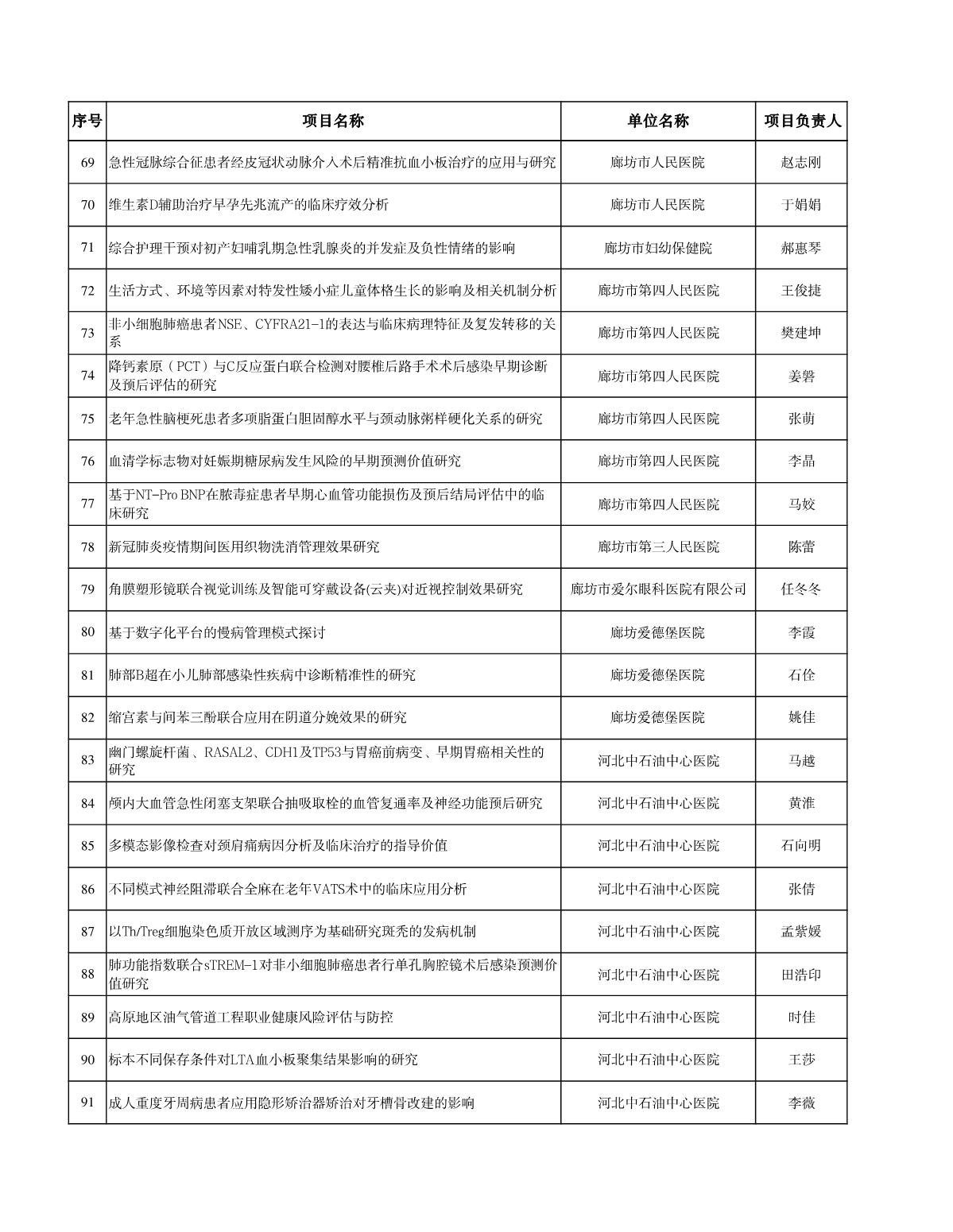 廊坊科技计划清单_4.JPG