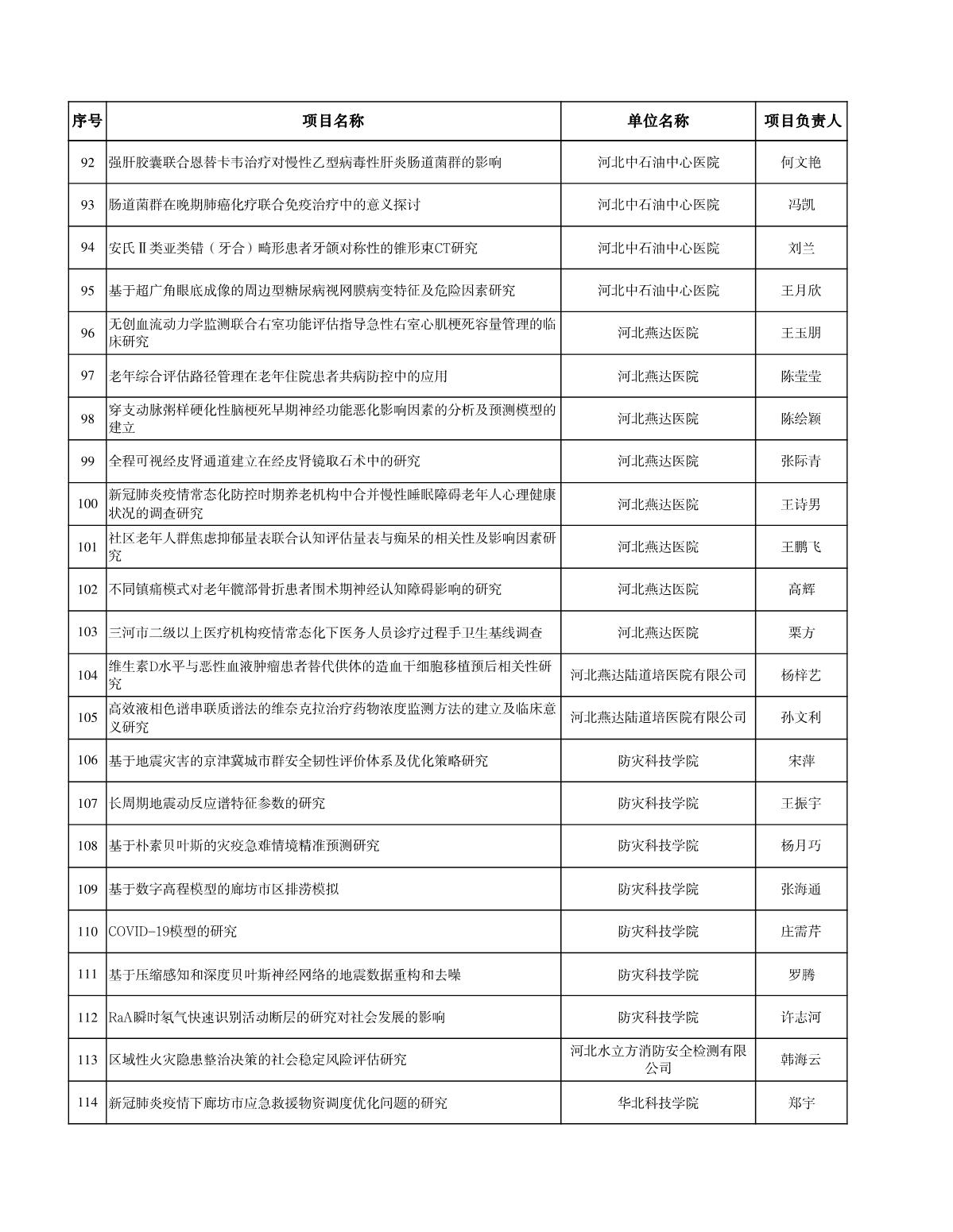 廊坊科技计划清单_5.JPG