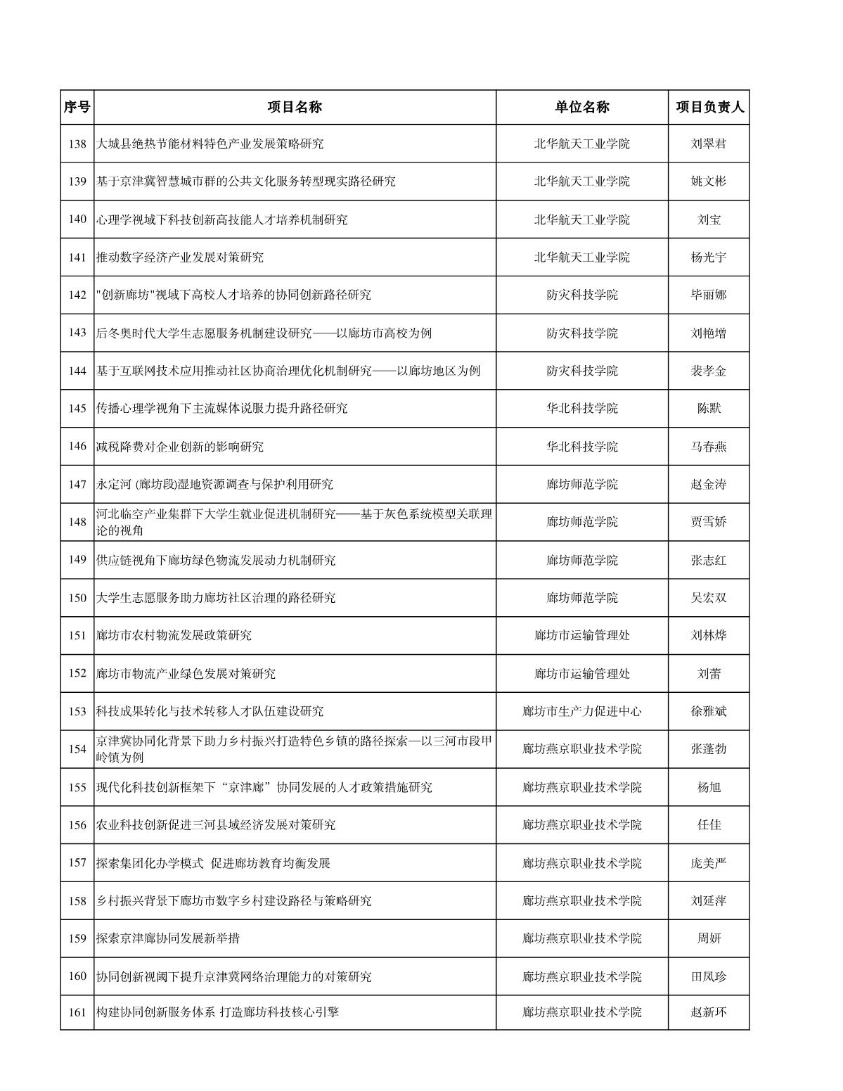 廊坊科技计划清单_7.JPG