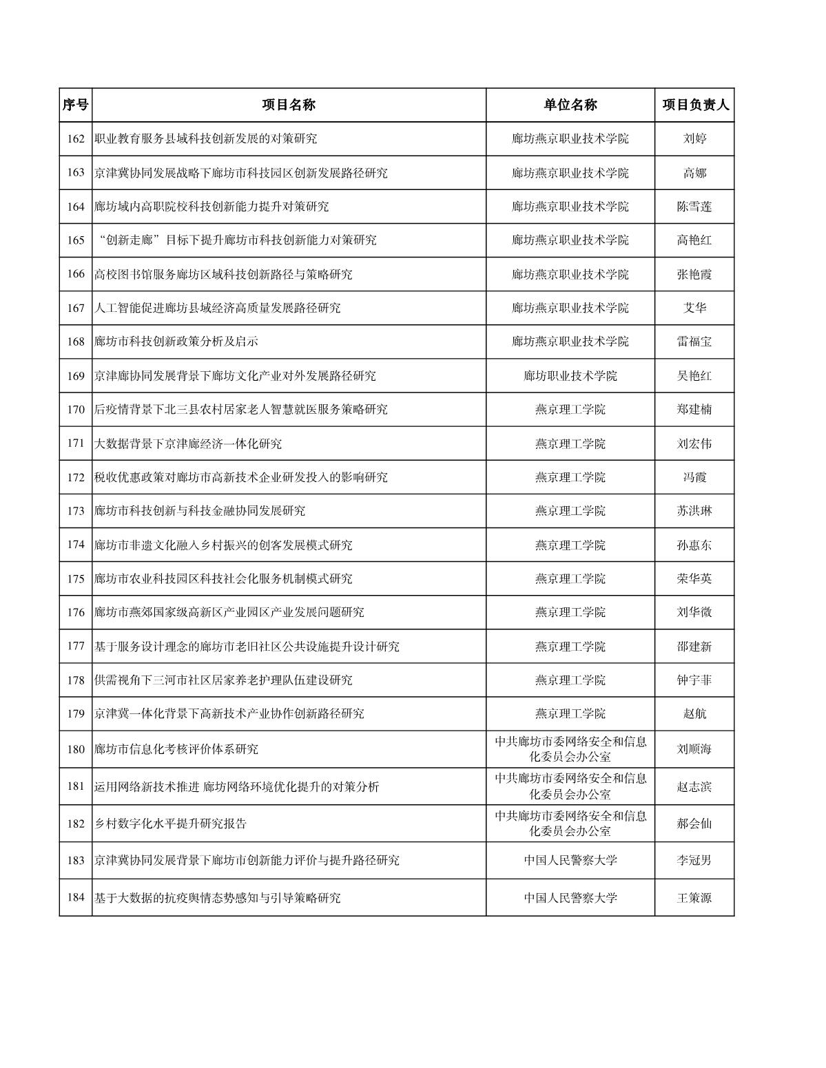 廊坊科技计划清单_8.JPG