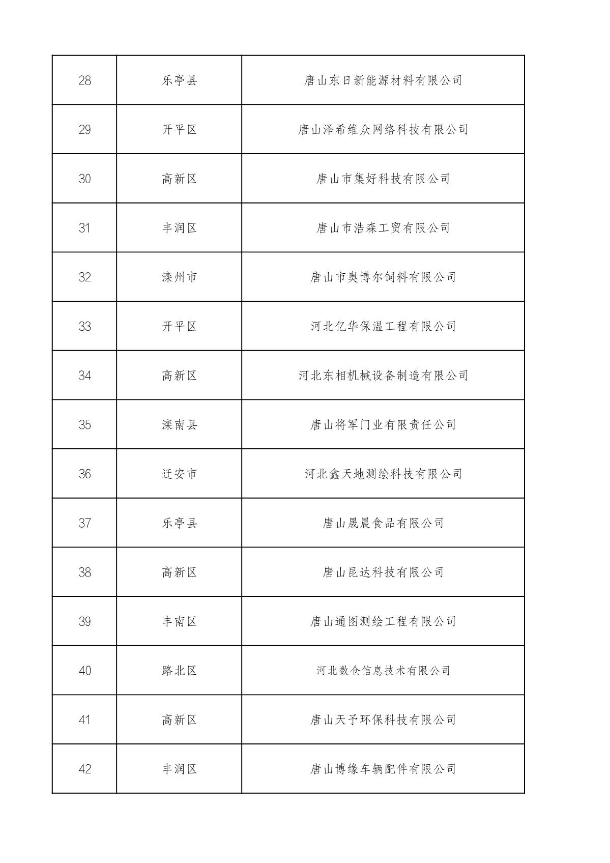 市级高企名单_3.JPG