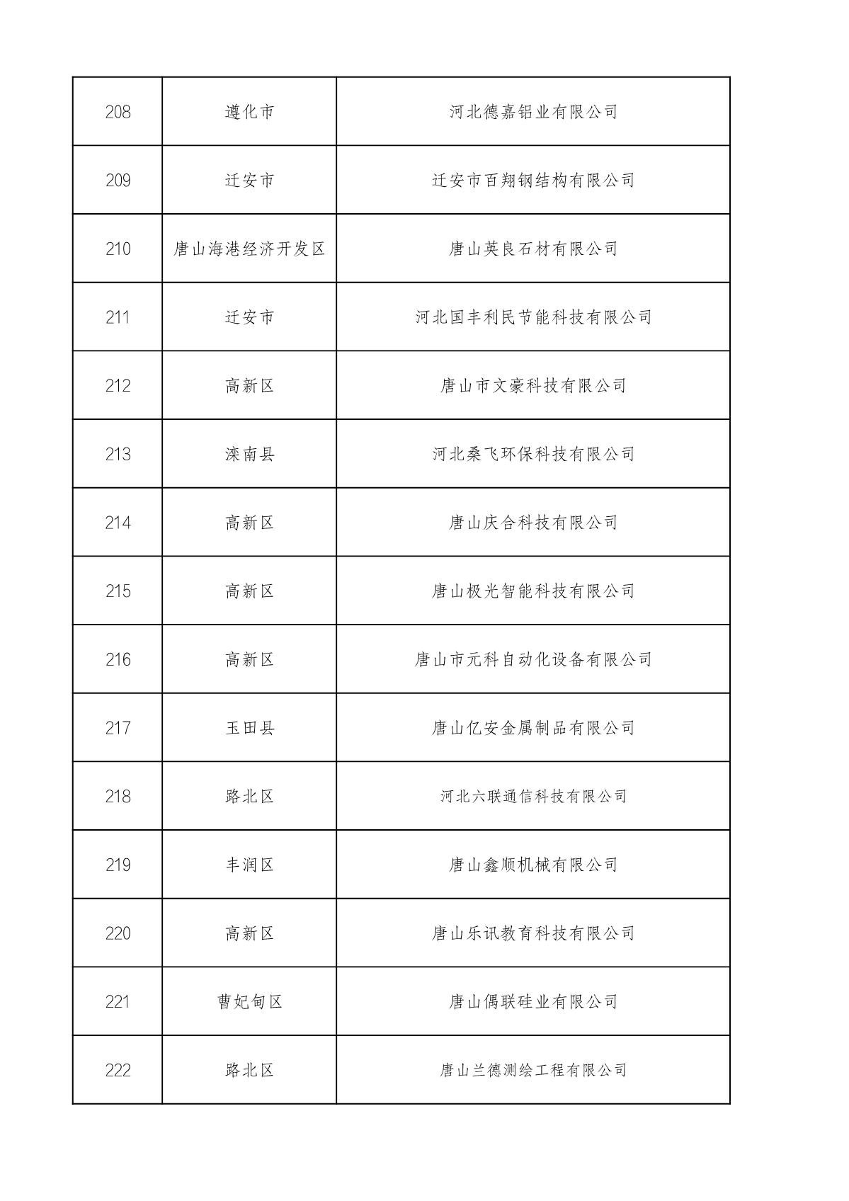 市级高企名单_15.JPG