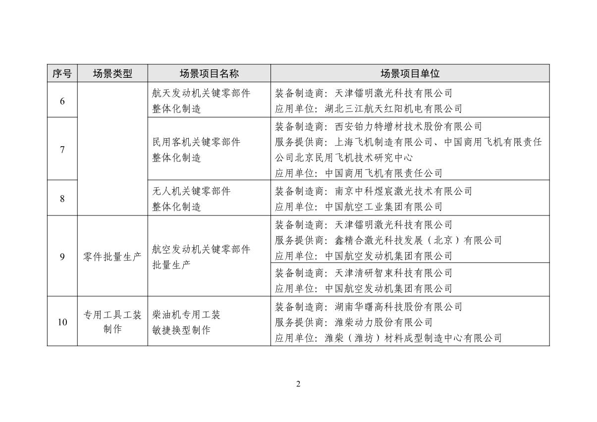 增材制造场景名单_2.JPG