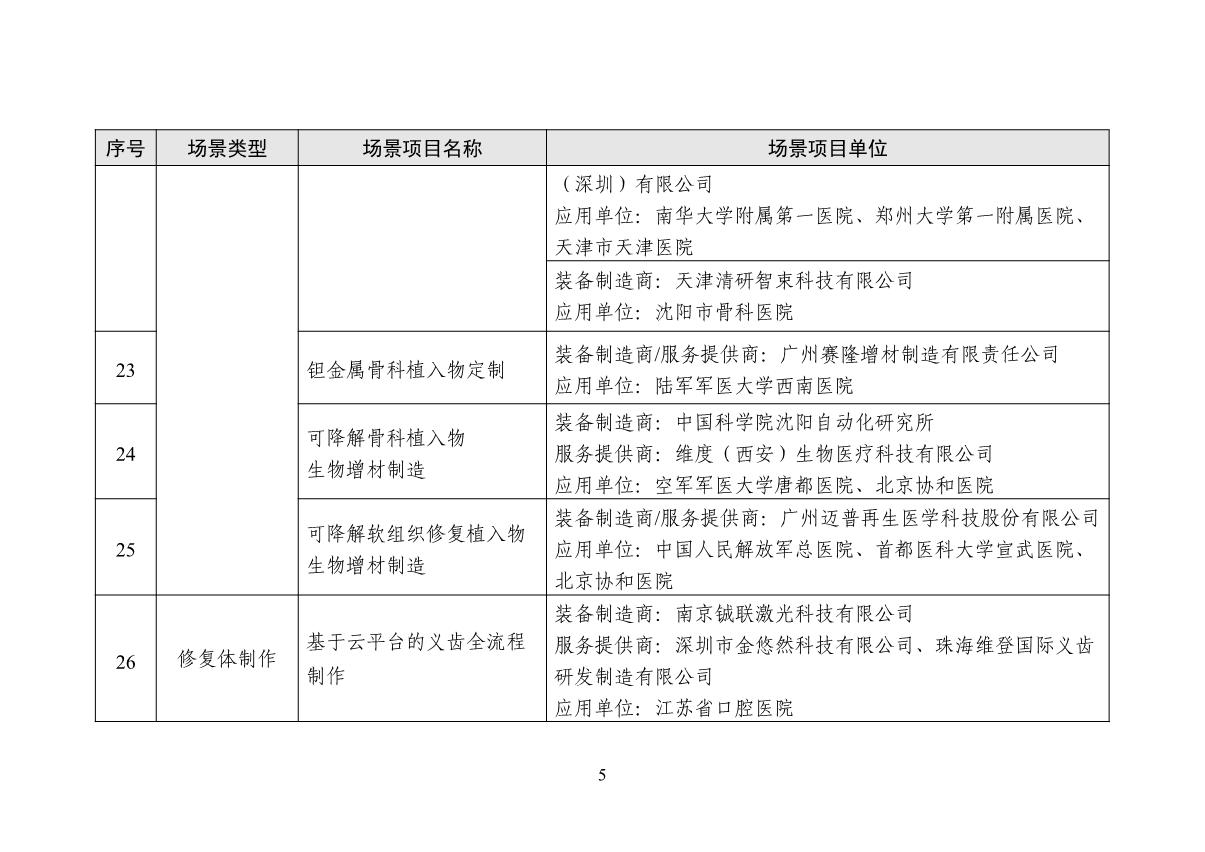 增材制造场景名单_5.JPG