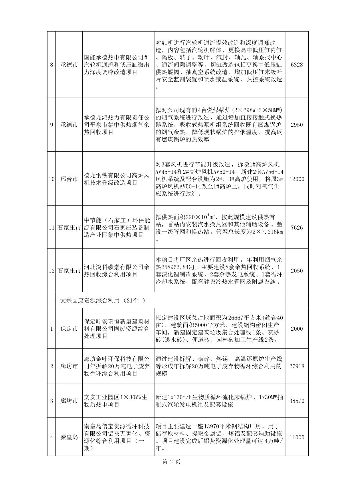 节能与循环经济项目公示_2.JPG