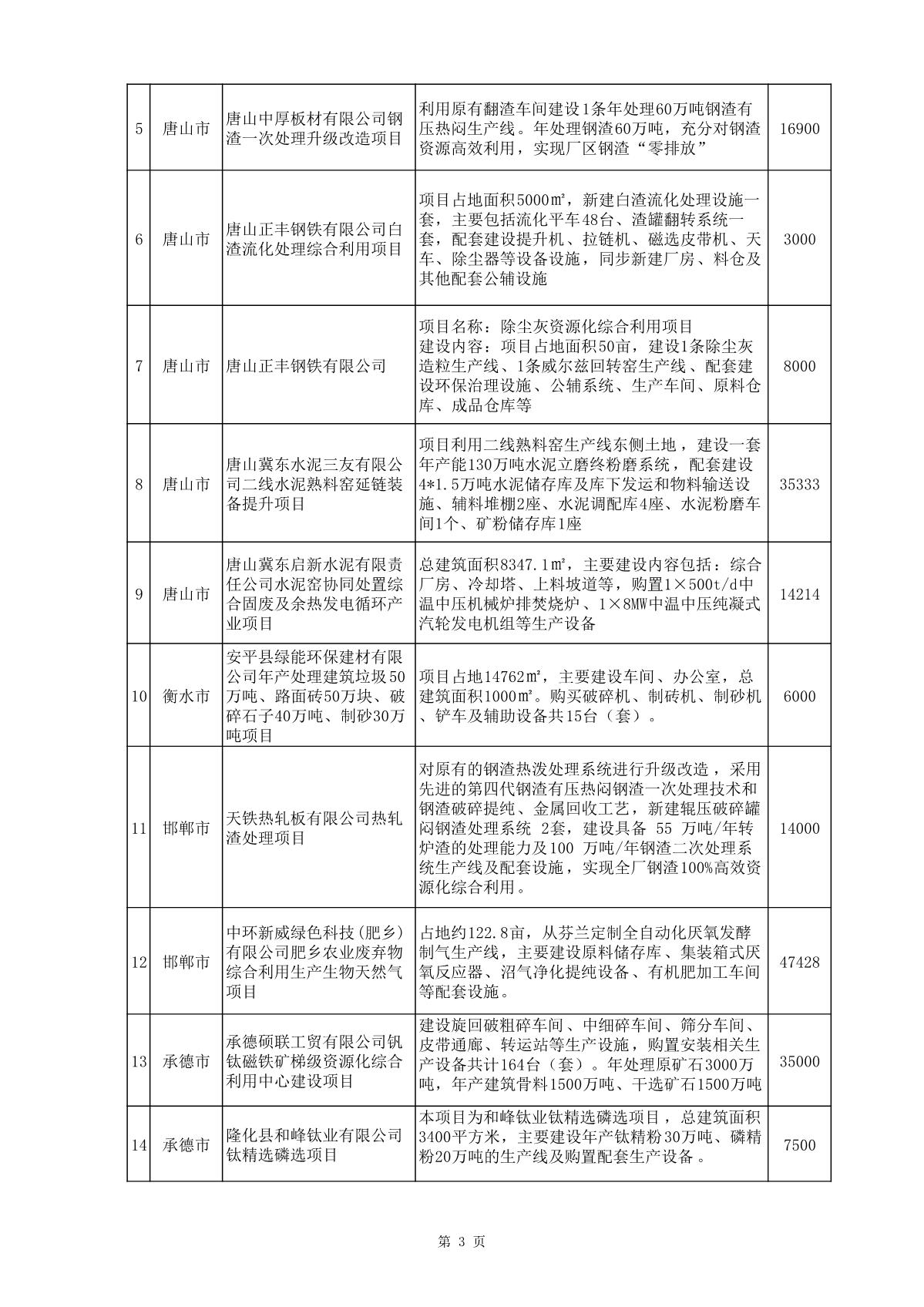 节能与循环经济项目公示_3.JPG