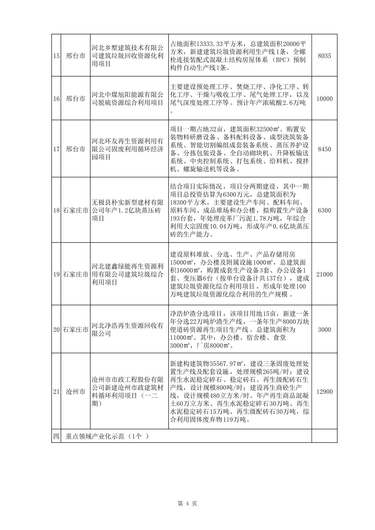 节能与循环经济项目公示_4.JPG