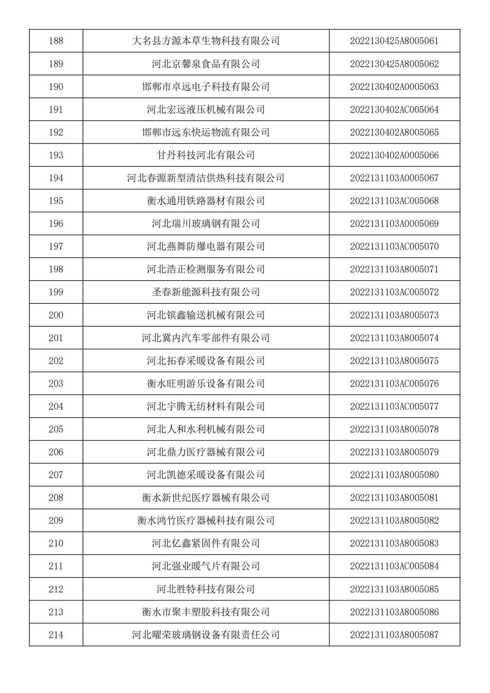 河北省2022年第5批入库科技型中小企业名单_07.jpg