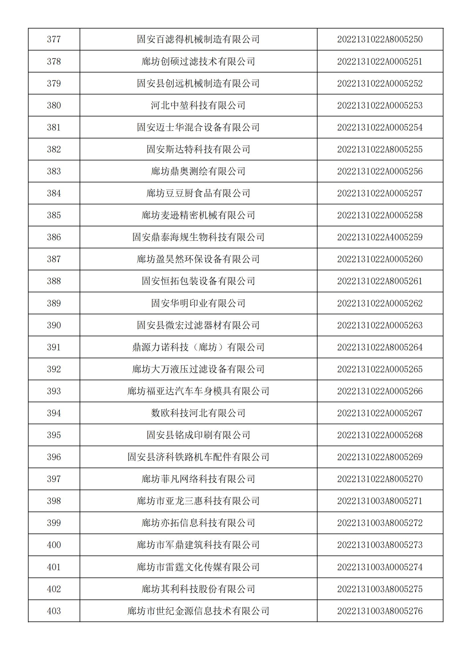 河北省2022年第5批入库科技型中小企业名单_14.jpg