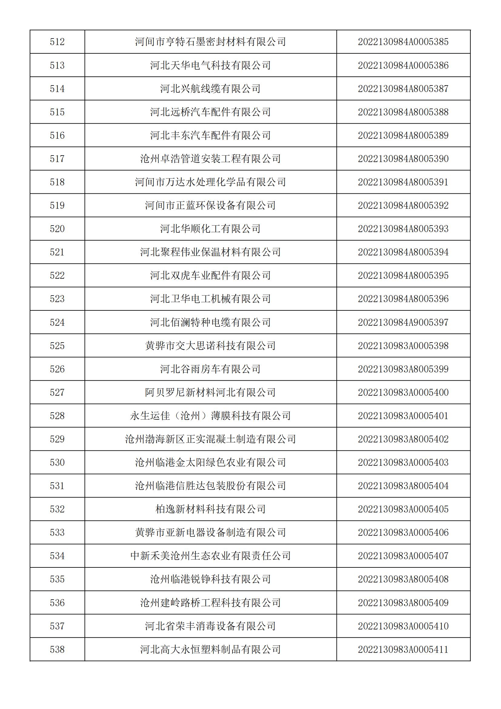 河北省2022年第5批入库科技型中小企业名单_19.jpg