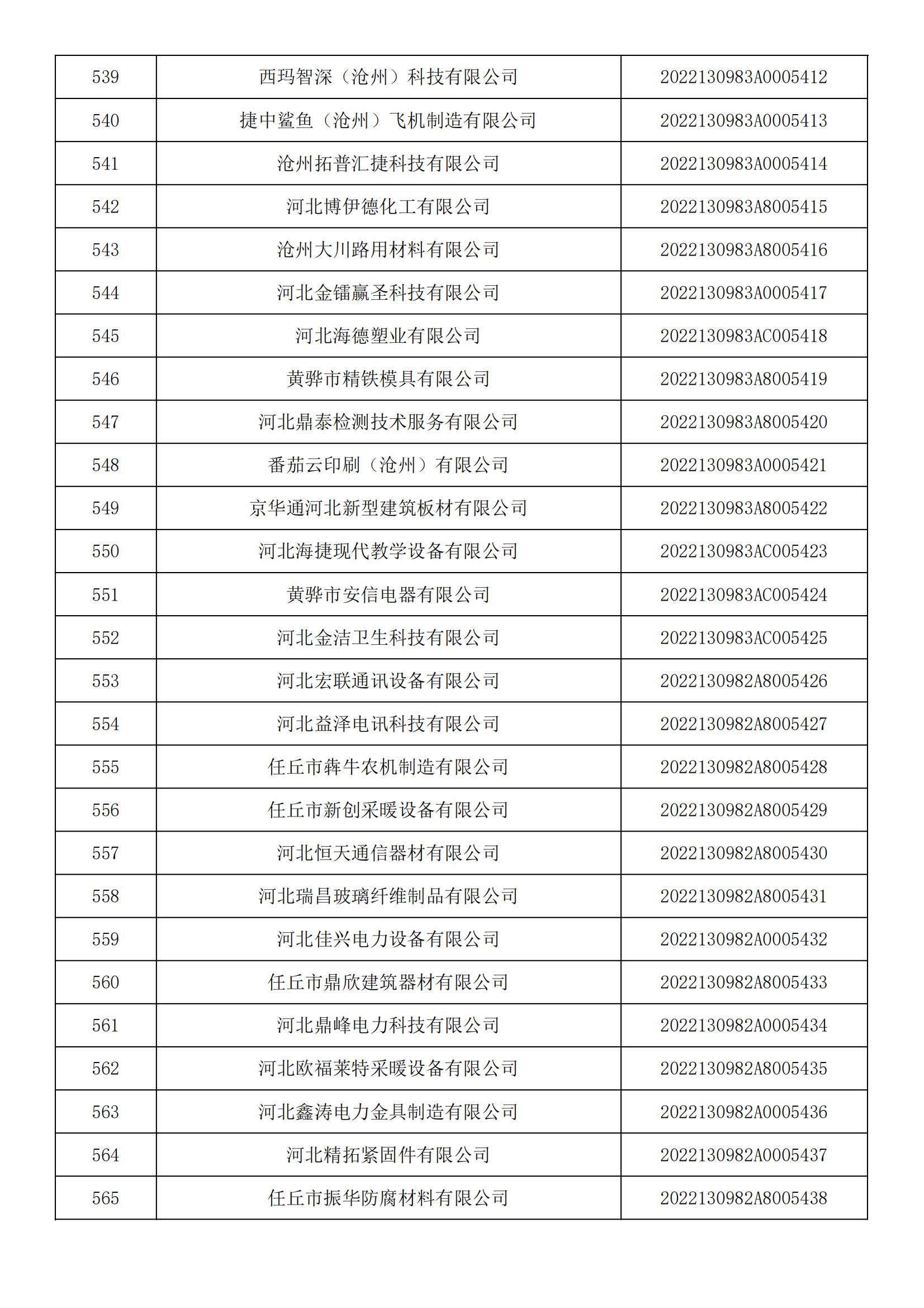 河北省2022年第5批入库科技型中小企业名单_20.jpg