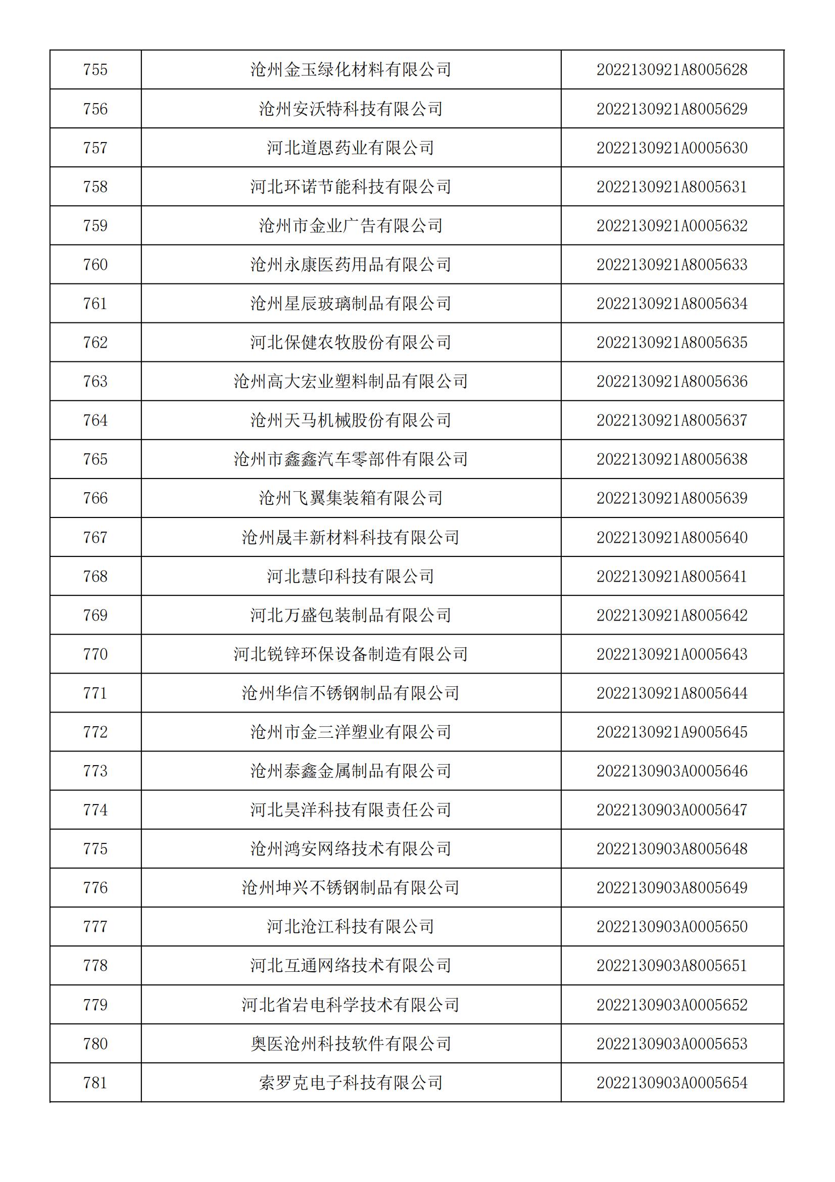 河北省2022年第5批入库科技型中小企业名单_28.jpg