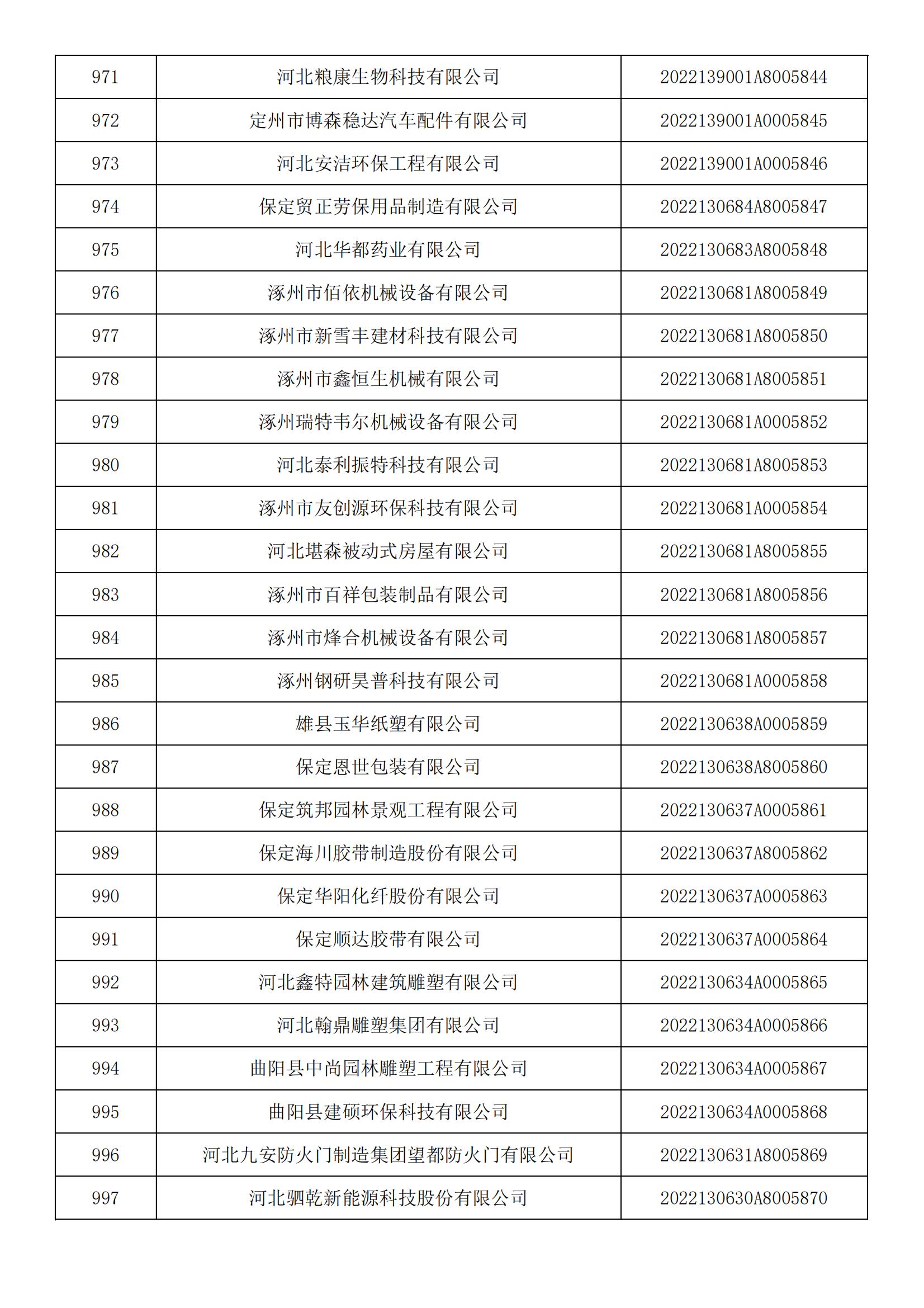 河北省2022年第5批入库科技型中小企业名单_36.jpg