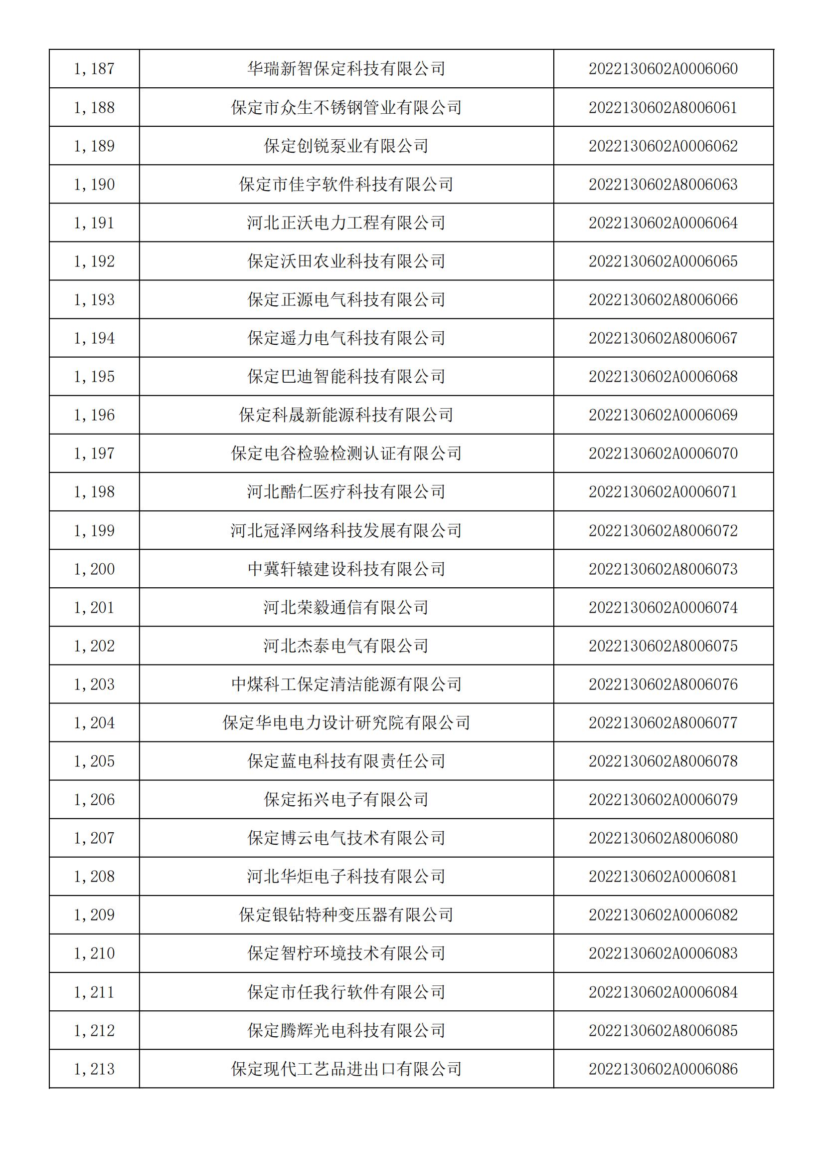 河北省2022年第5批入库科技型中小企业名单_44.jpg