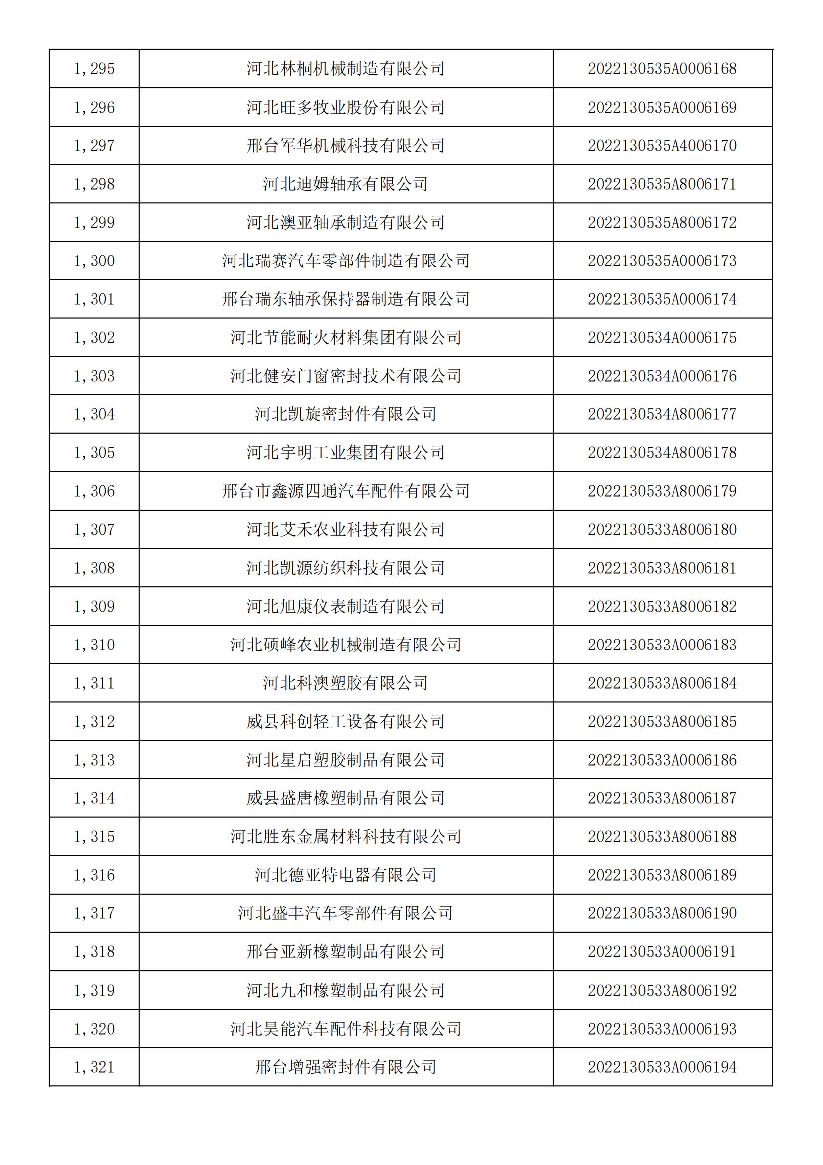 河北省2022年第5批入库科技型中小企业名单_48.jpg