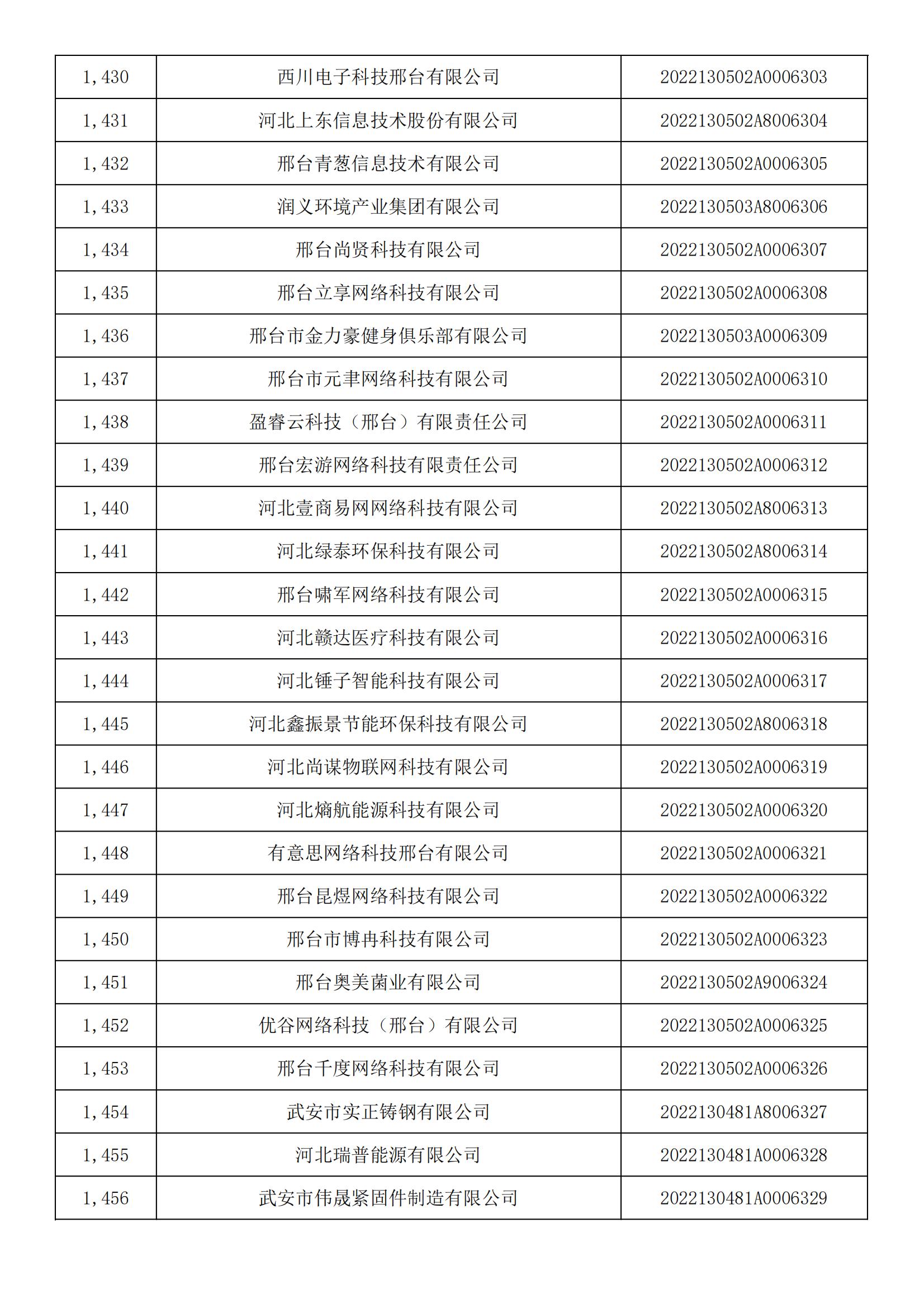 河北省2022年第5批入库科技型中小企业名单_53.jpg