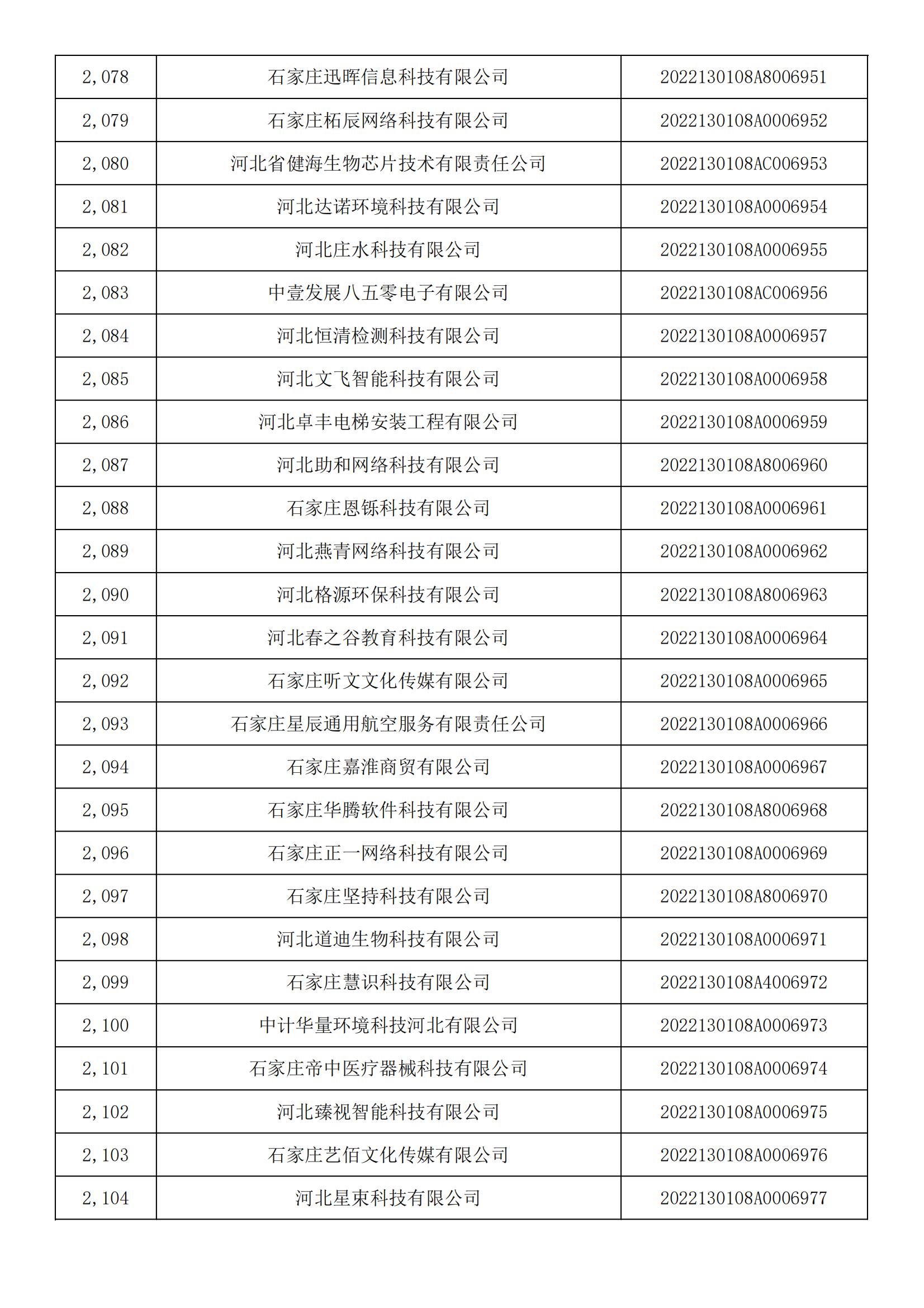 河北省2022年第5批入库科技型中小企业名单_77.jpg