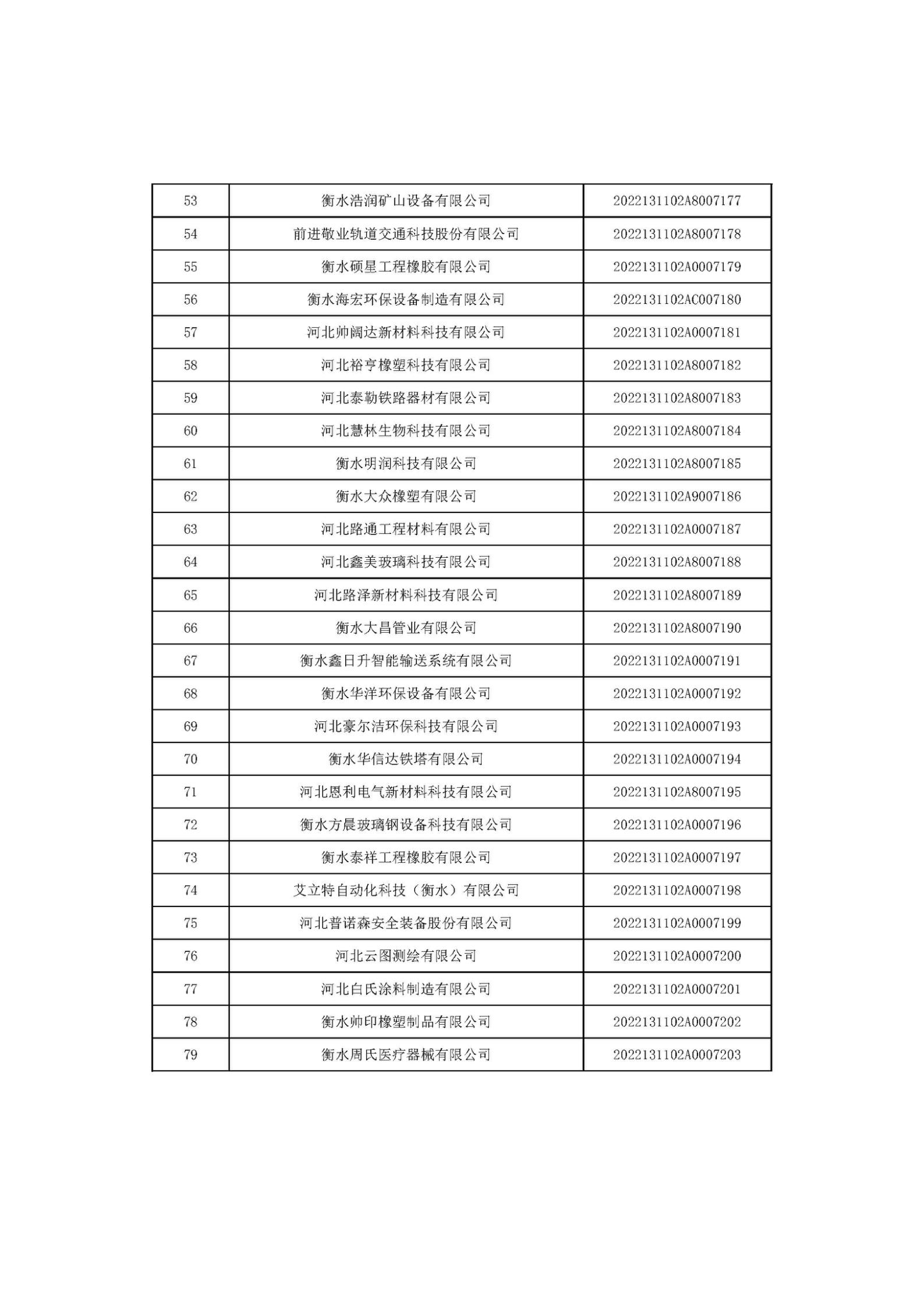 河北省2022年第6批入库科技型中小企业名单_03.jpg