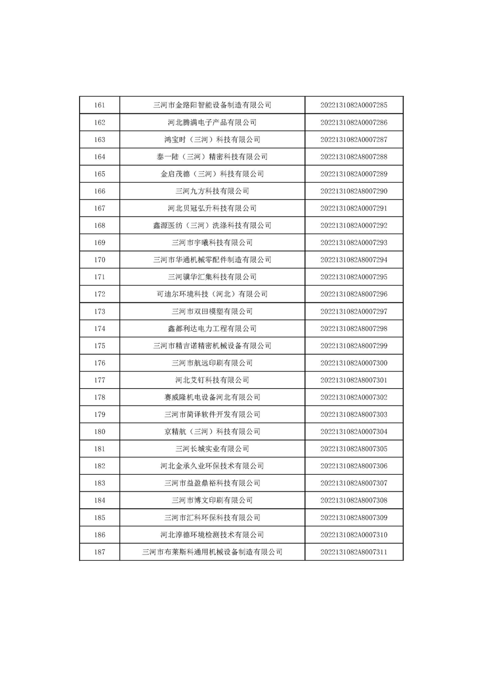 河北省2022年第6批入库科技型中小企业名单_07.jpg