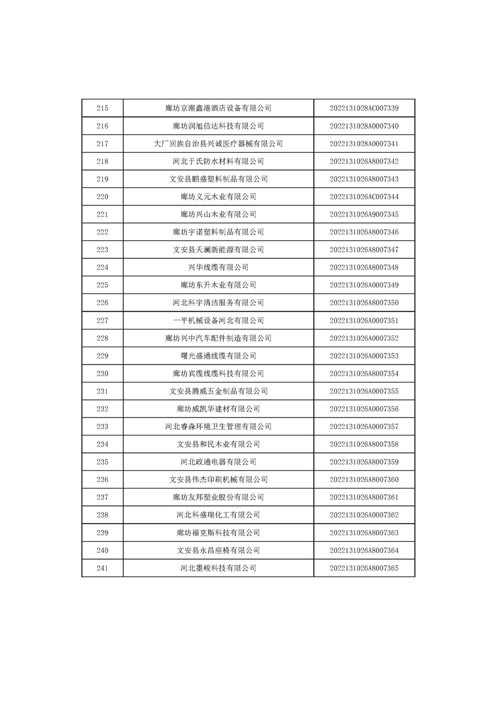 河北省2022年第6批入库科技型中小企业名单_09.jpg