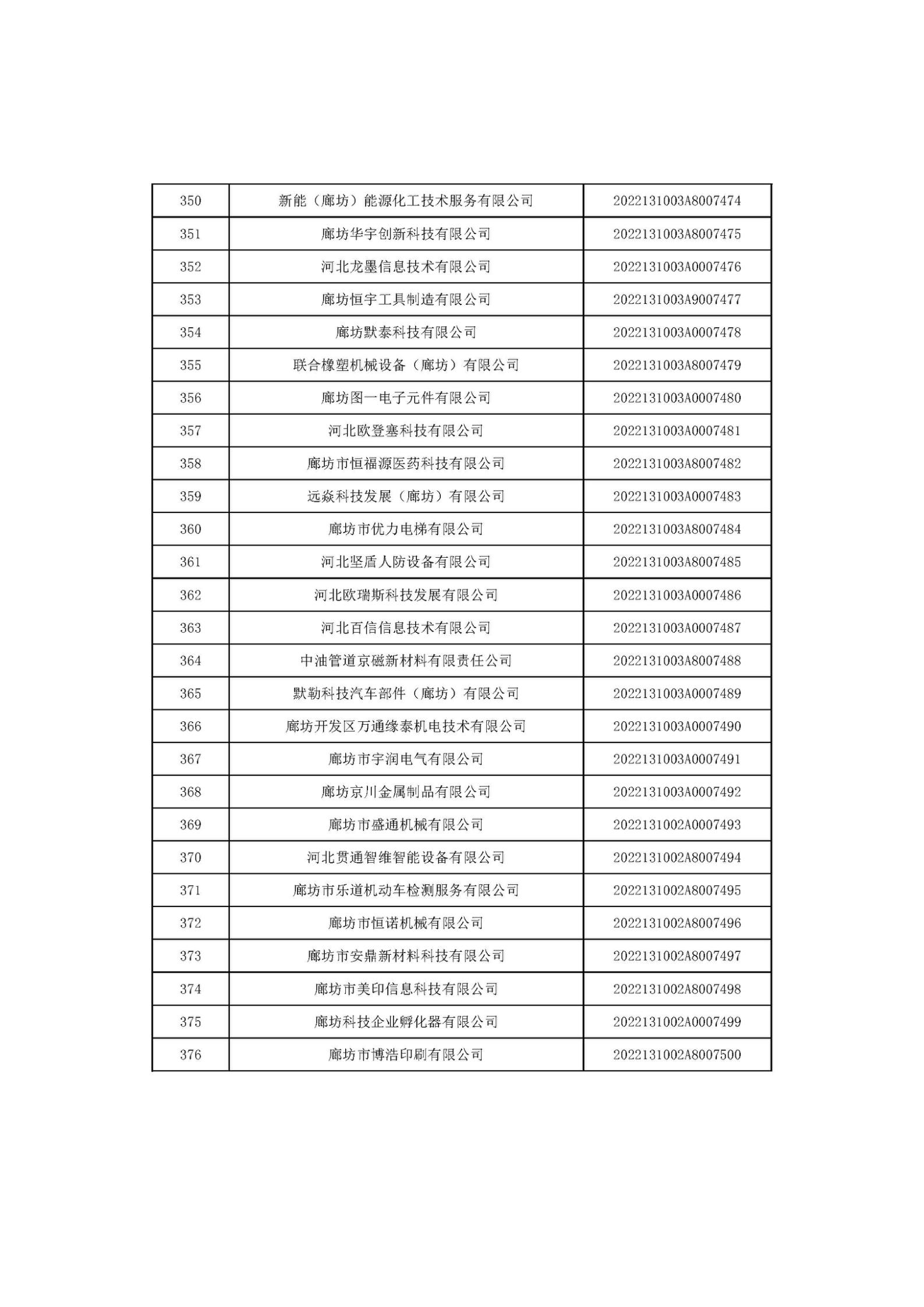 河北省2022年第6批入库科技型中小企业名单_14.jpg