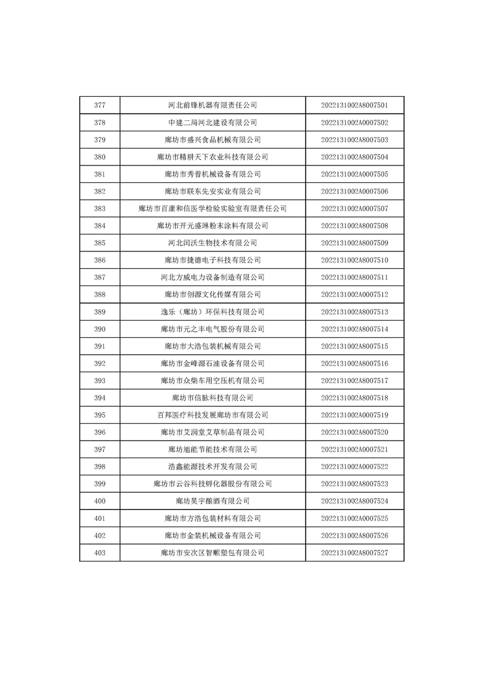 河北省2022年第6批入库科技型中小企业名单_15.jpg