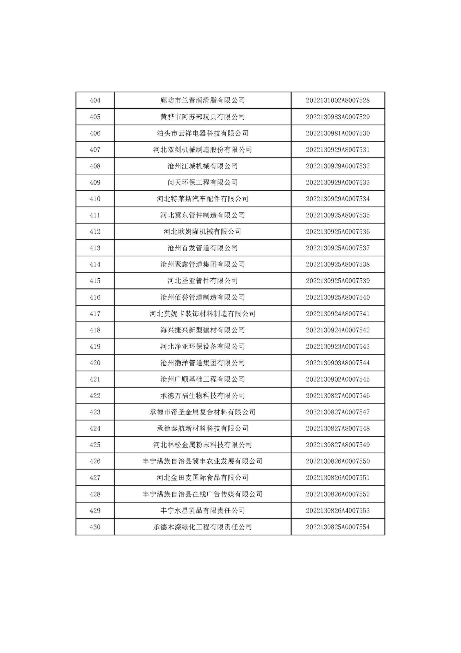 河北省2022年第6批入库科技型中小企业名单_16.jpg