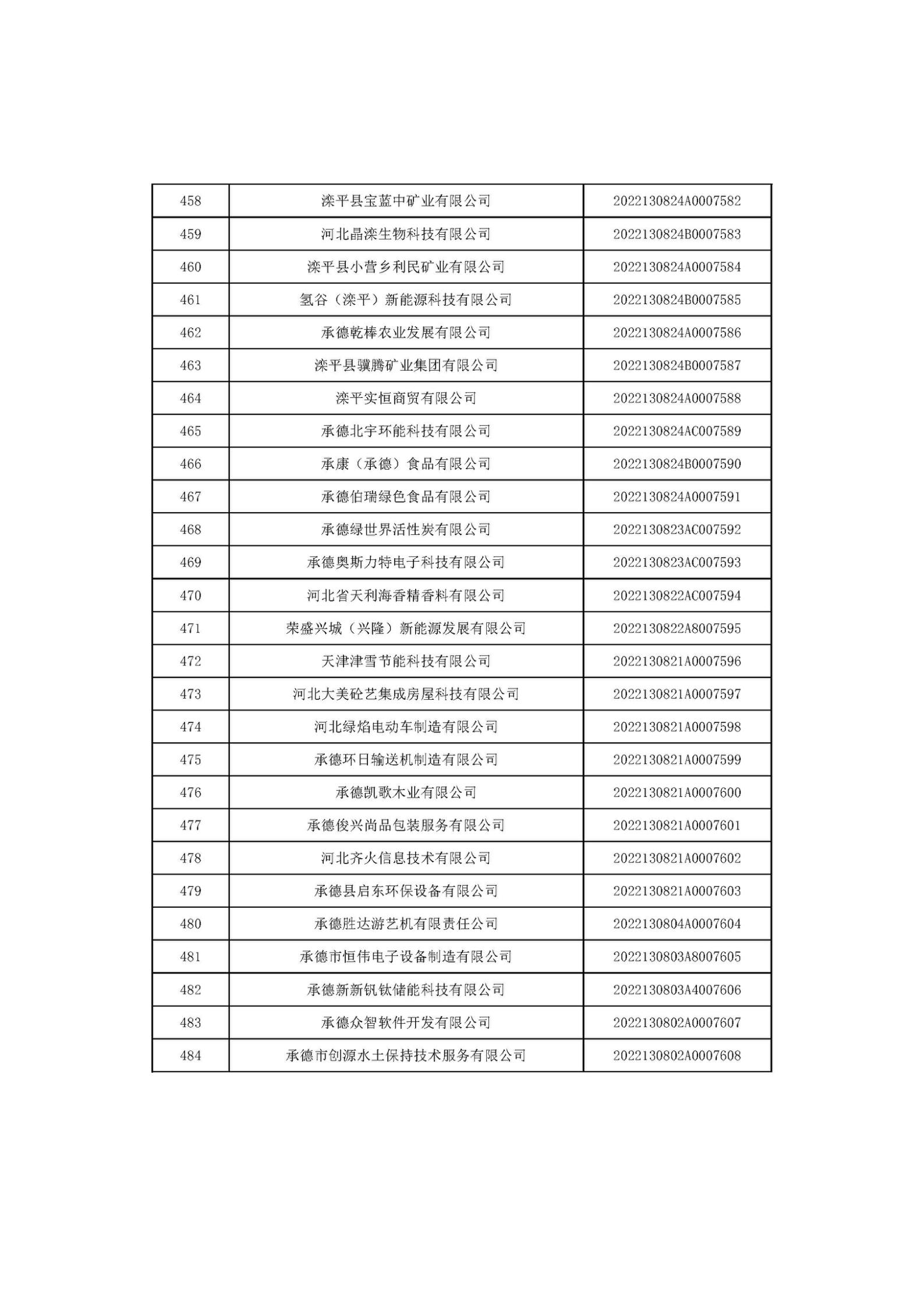 河北省2022年第6批入库科技型中小企业名单_18.jpg