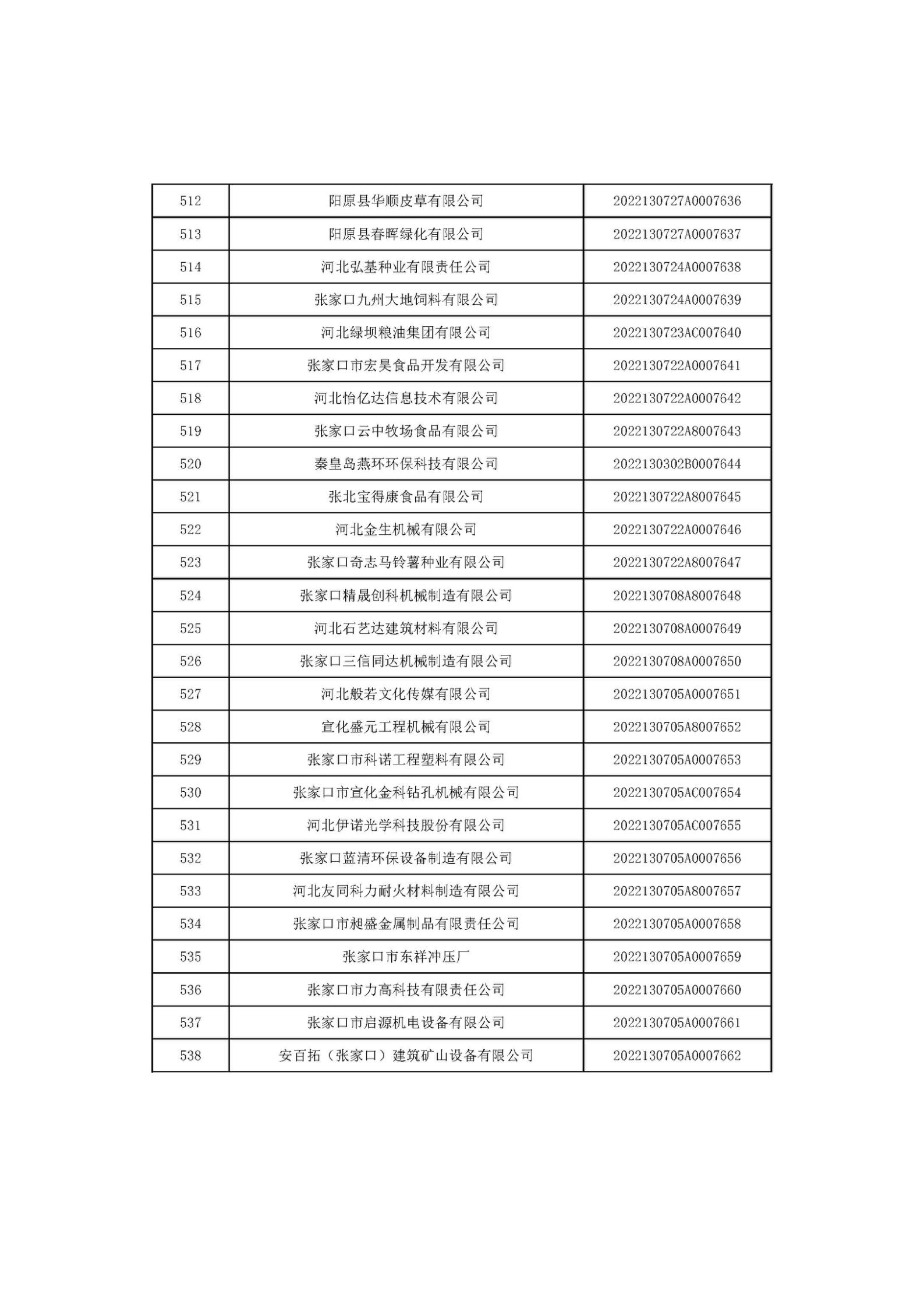 河北省2022年第6批入库科技型中小企业名单_20.jpg
