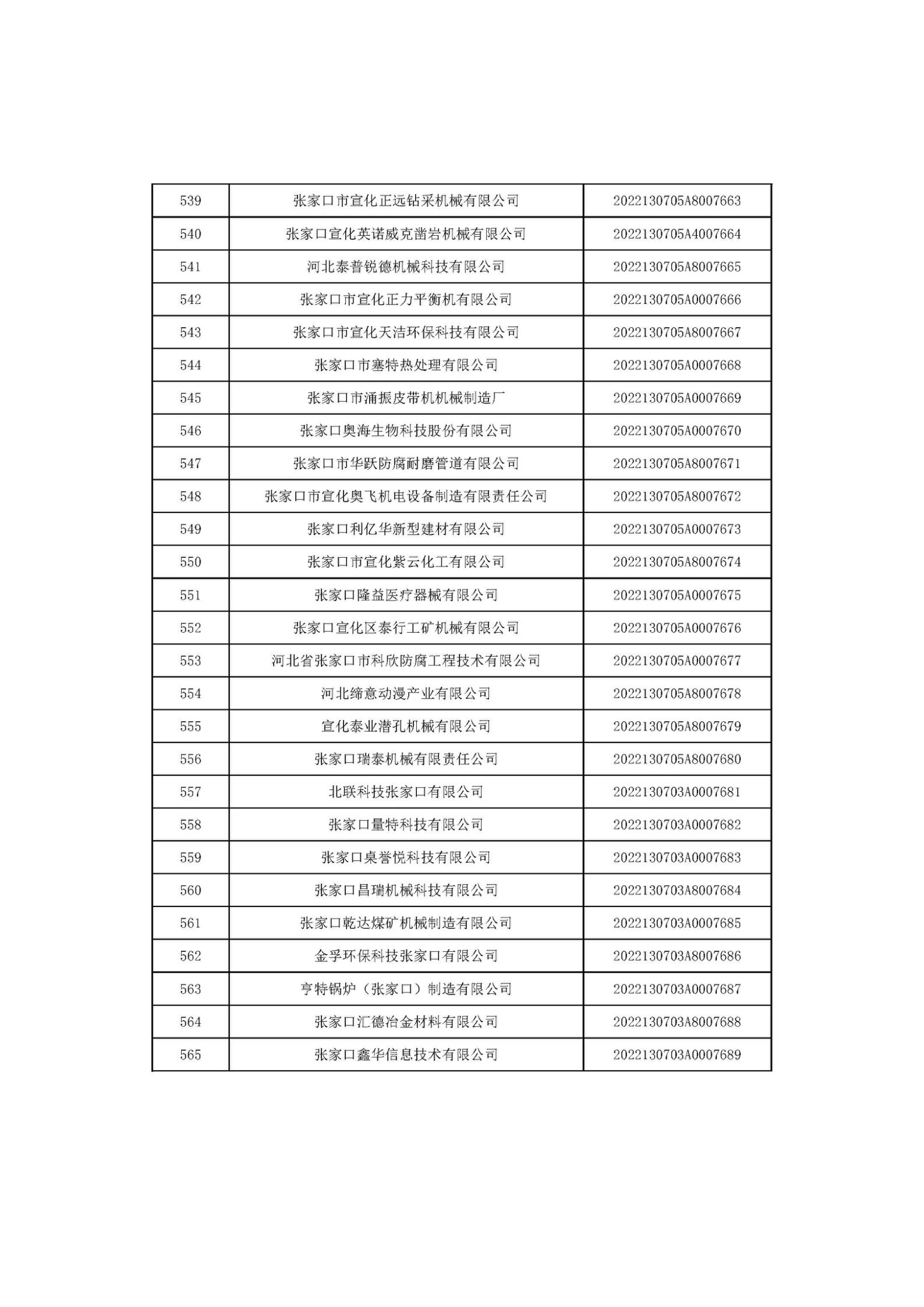 河北省2022年第6批入库科技型中小企业名单_21.jpg