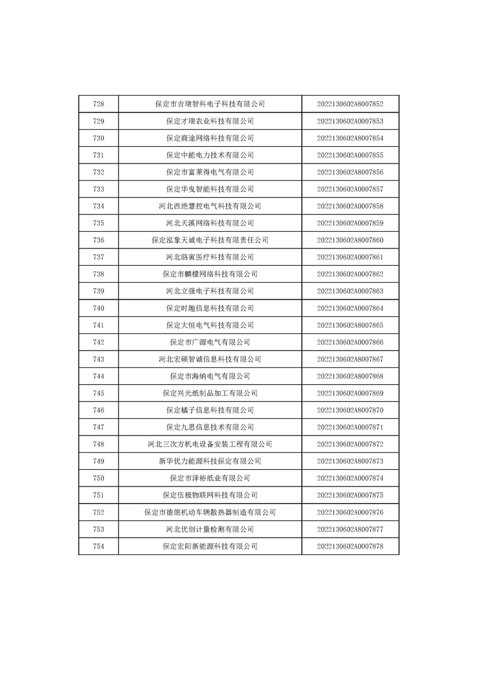 河北省2022年第6批入库科技型中小企业名单_28.jpg