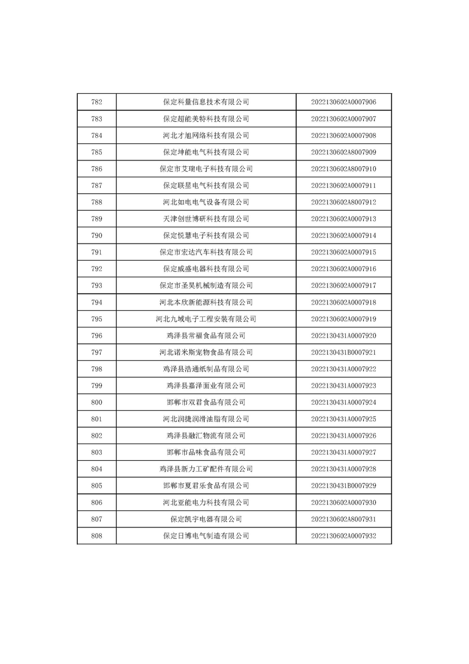 河北省2022年第6批入库科技型中小企业名单_30.jpg