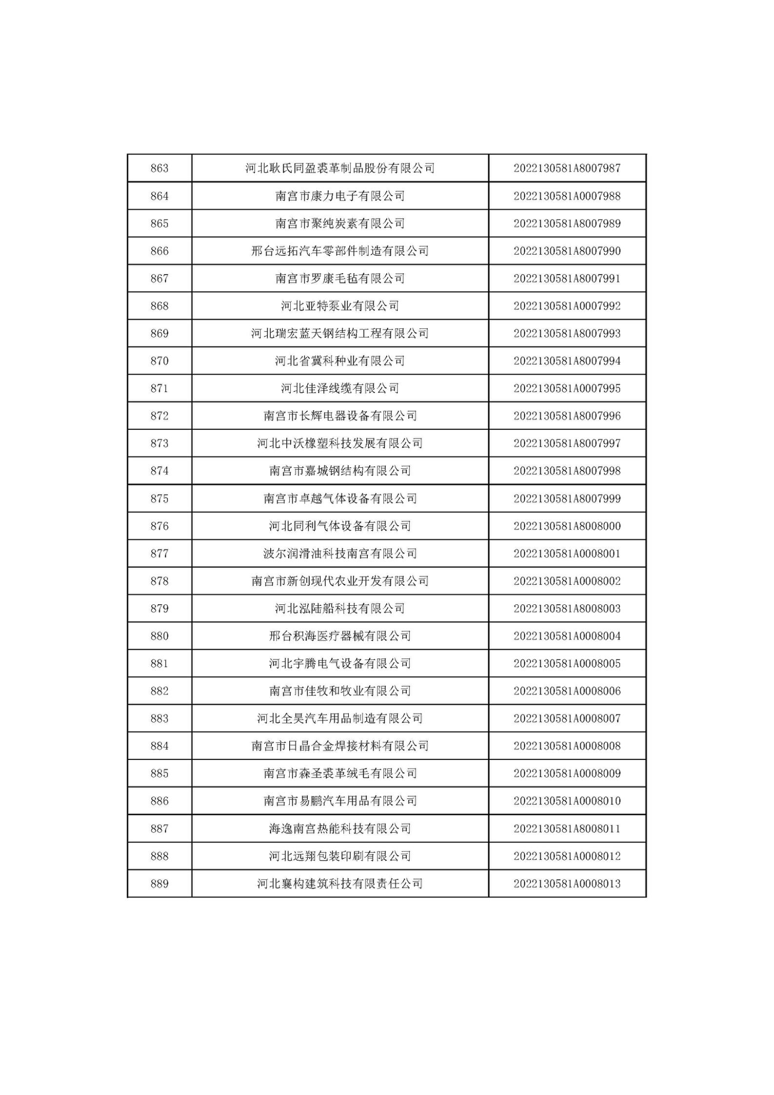 河北省2022年第6批入库科技型中小企业名单_33.jpg