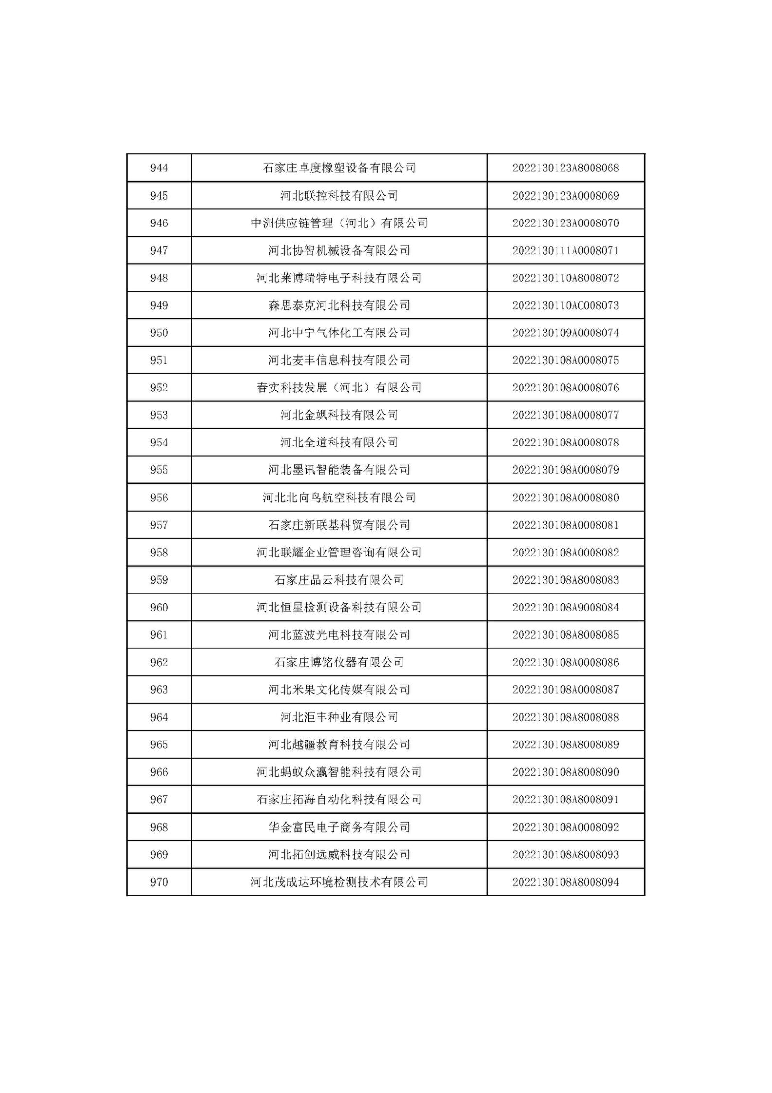 河北省2022年第6批入库科技型中小企业名单_36.jpg