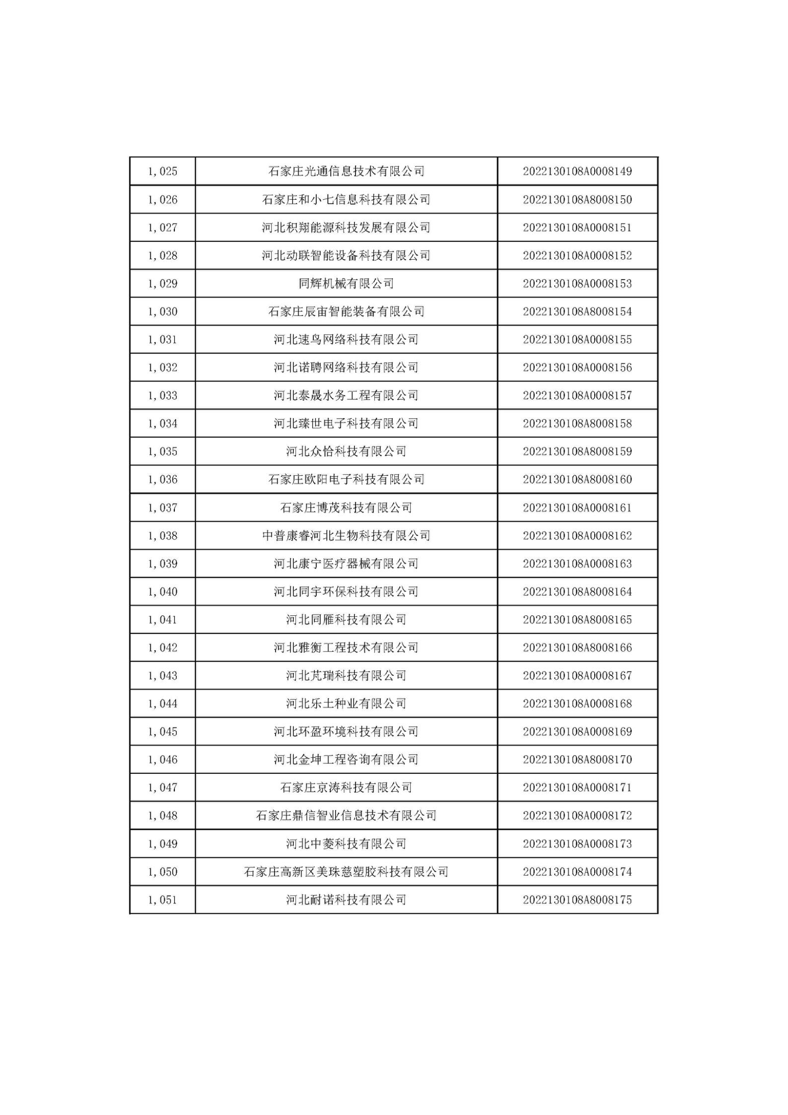 河北省2022年第6批入库科技型中小企业名单_39.jpg