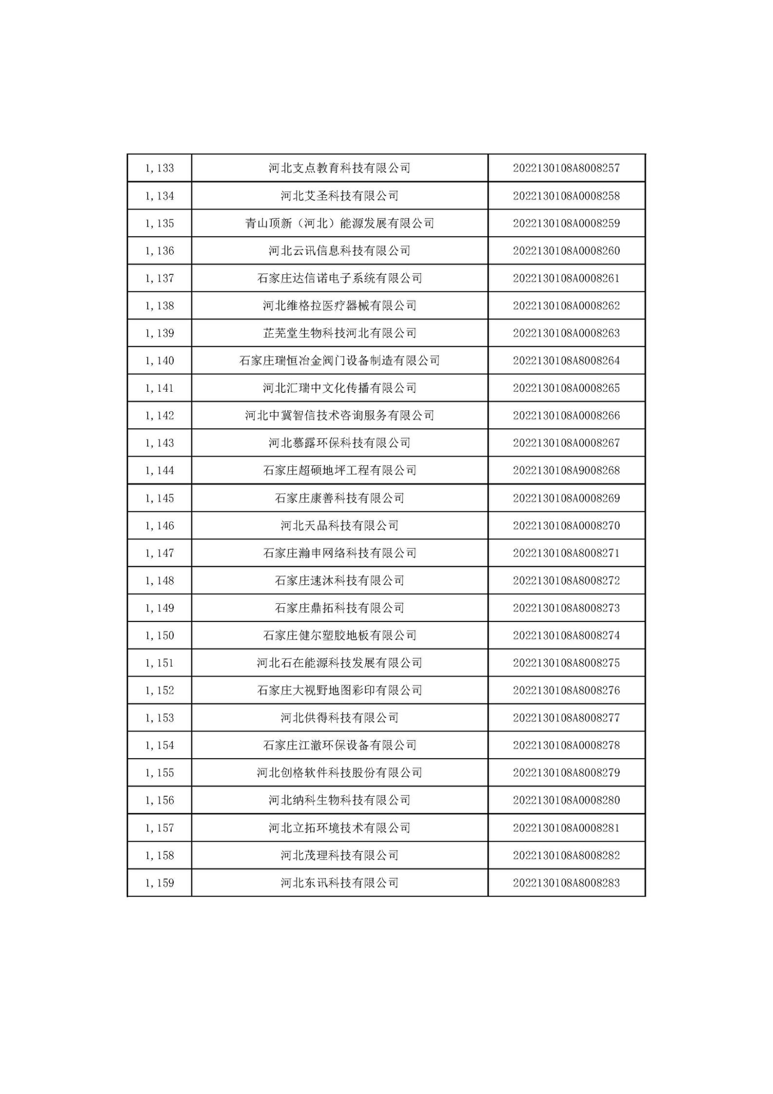 河北省2022年第6批入库科技型中小企业名单_43.jpg