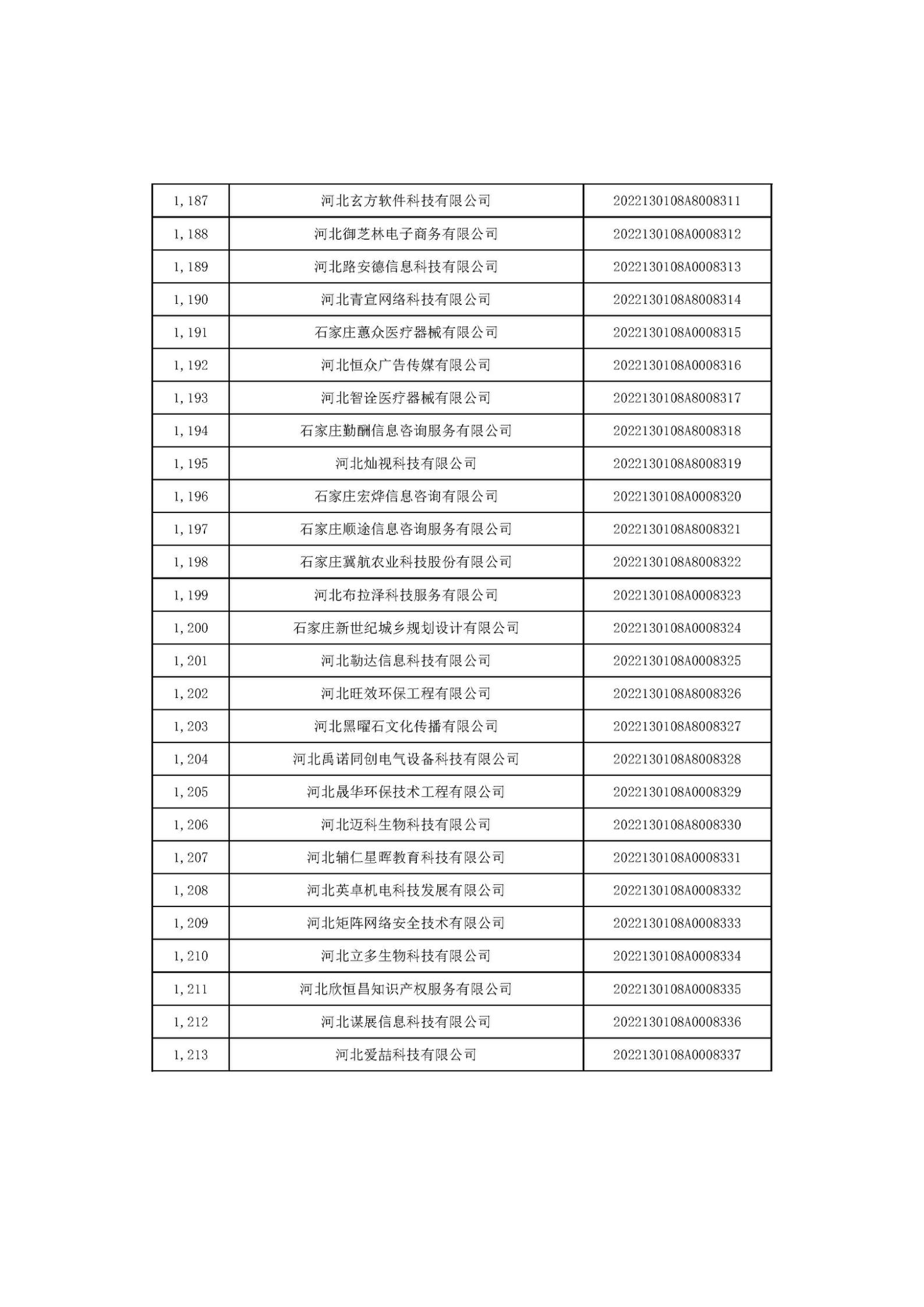 河北省2022年第6批入库科技型中小企业名单_45.jpg