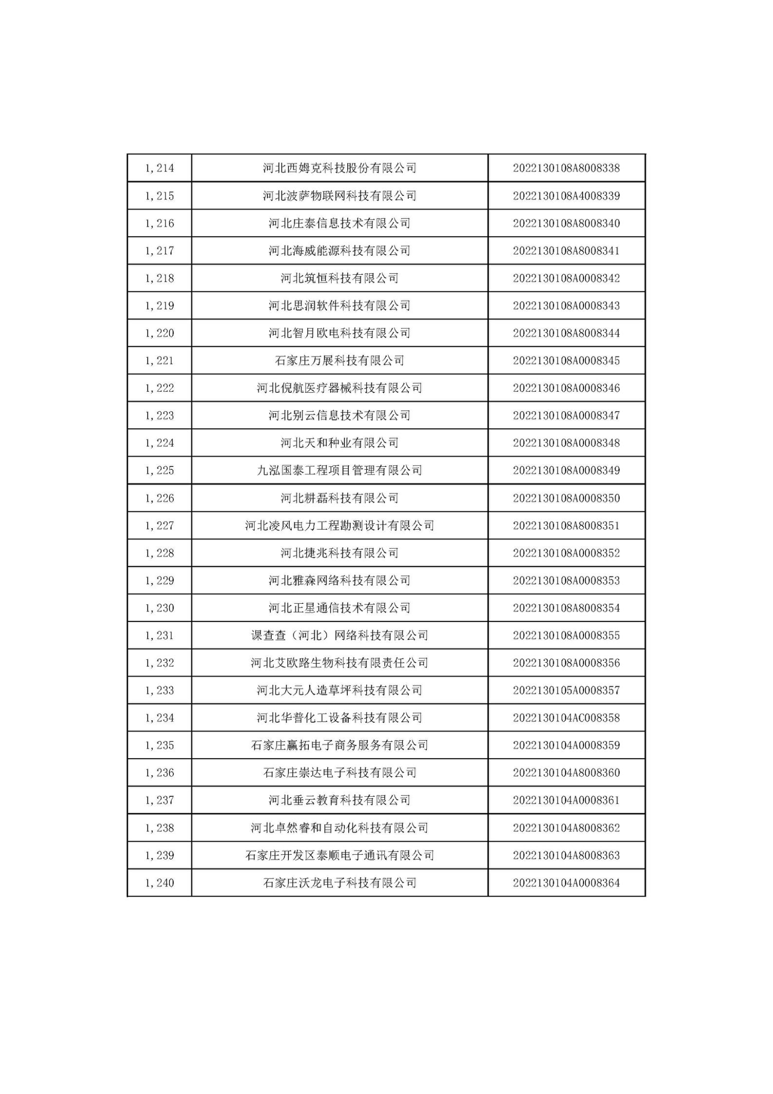 河北省2022年第6批入库科技型中小企业名单_46.jpg