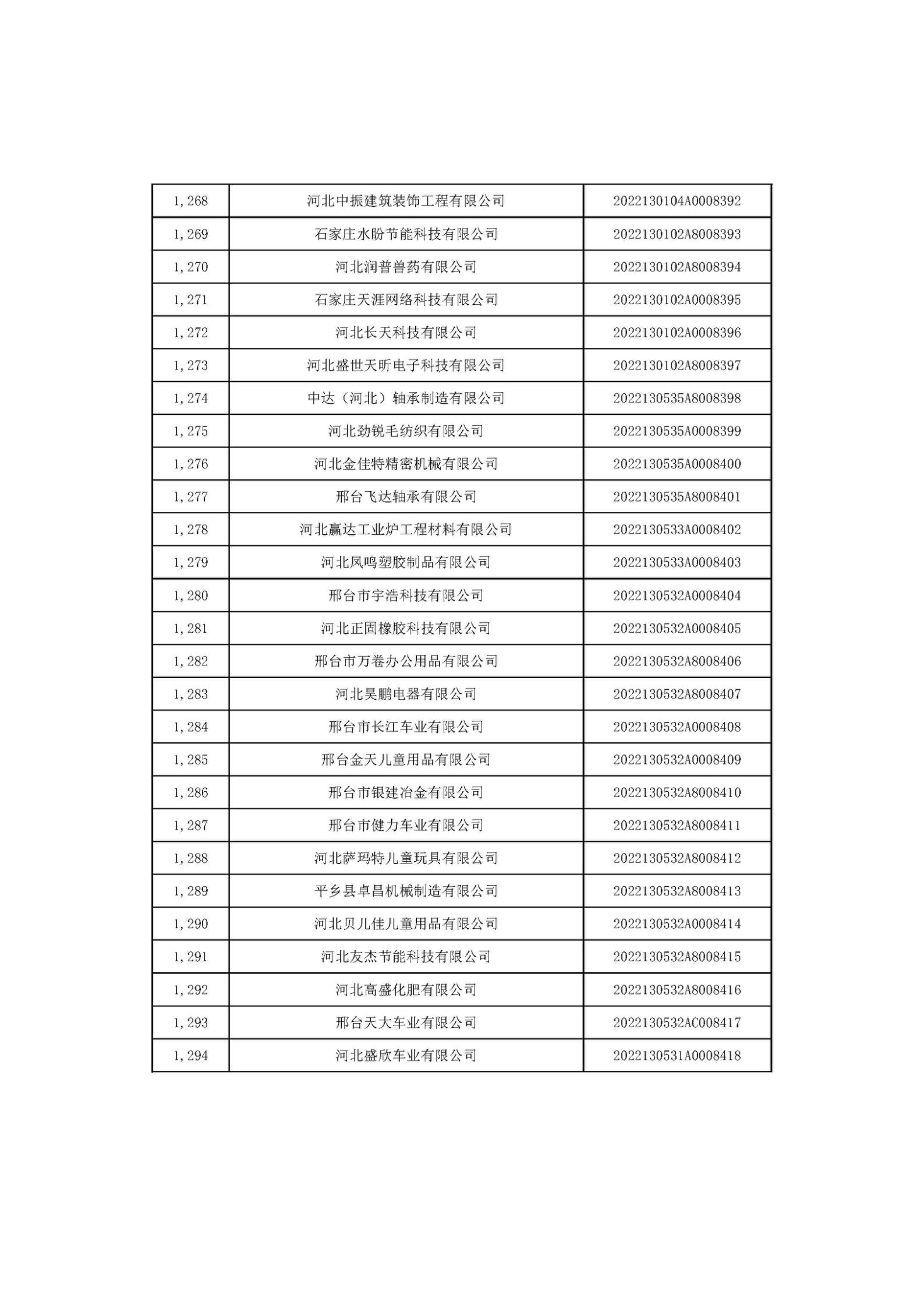 河北省2022年第6批入库科技型中小企业名单_48.jpg