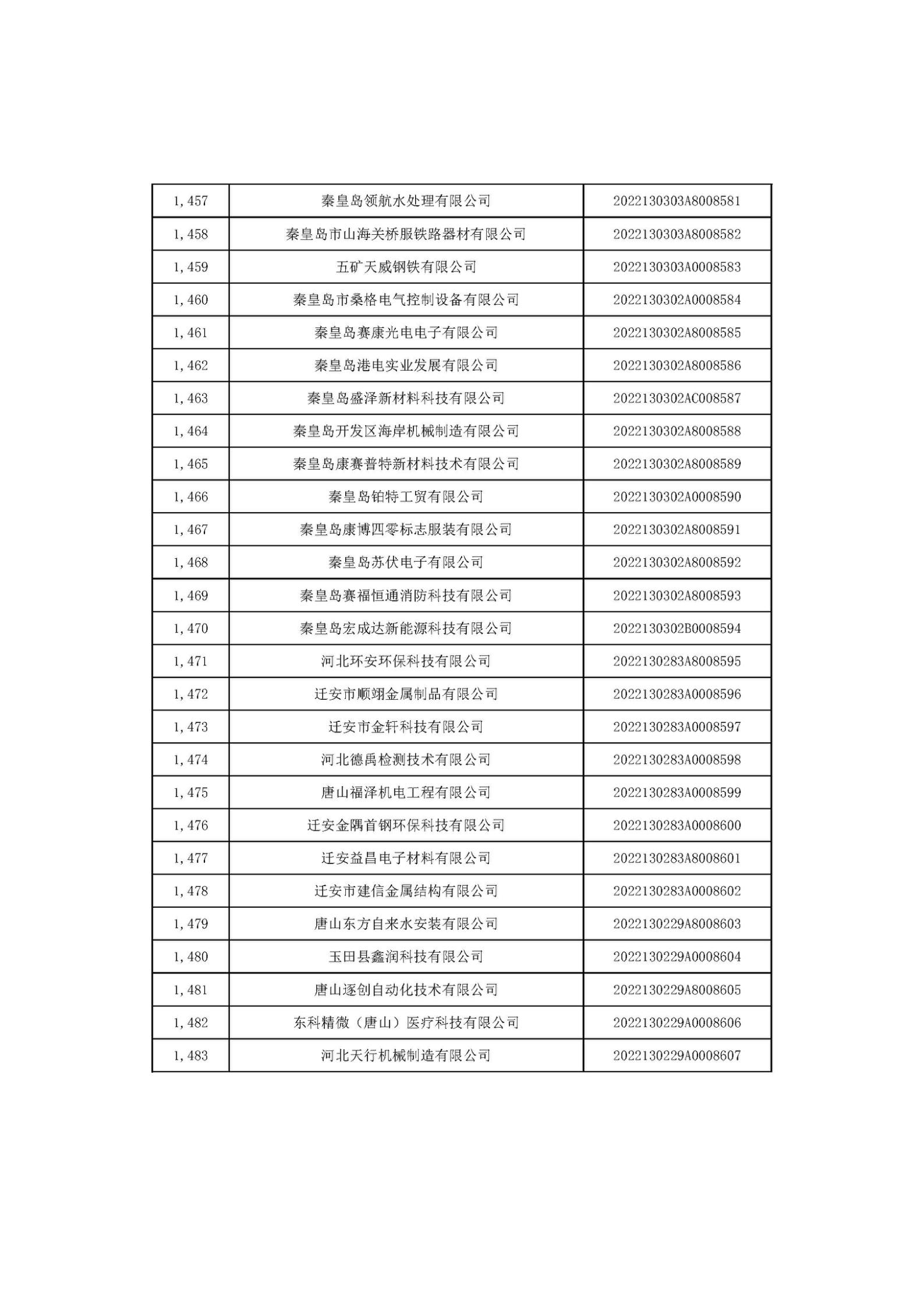 河北省2022年第6批入库科技型中小企业名单_55.jpg