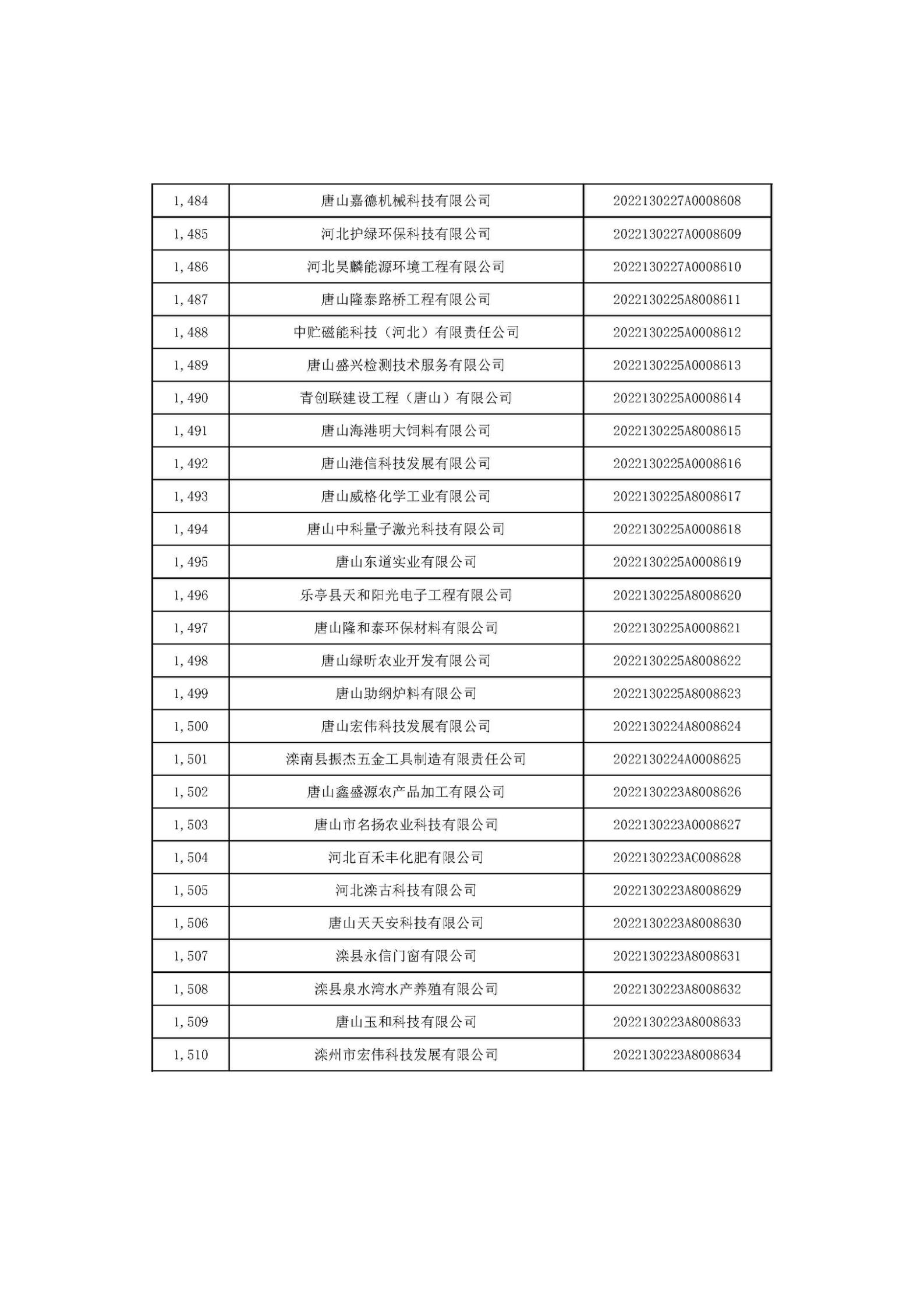 河北省2022年第6批入库科技型中小企业名单_56.jpg