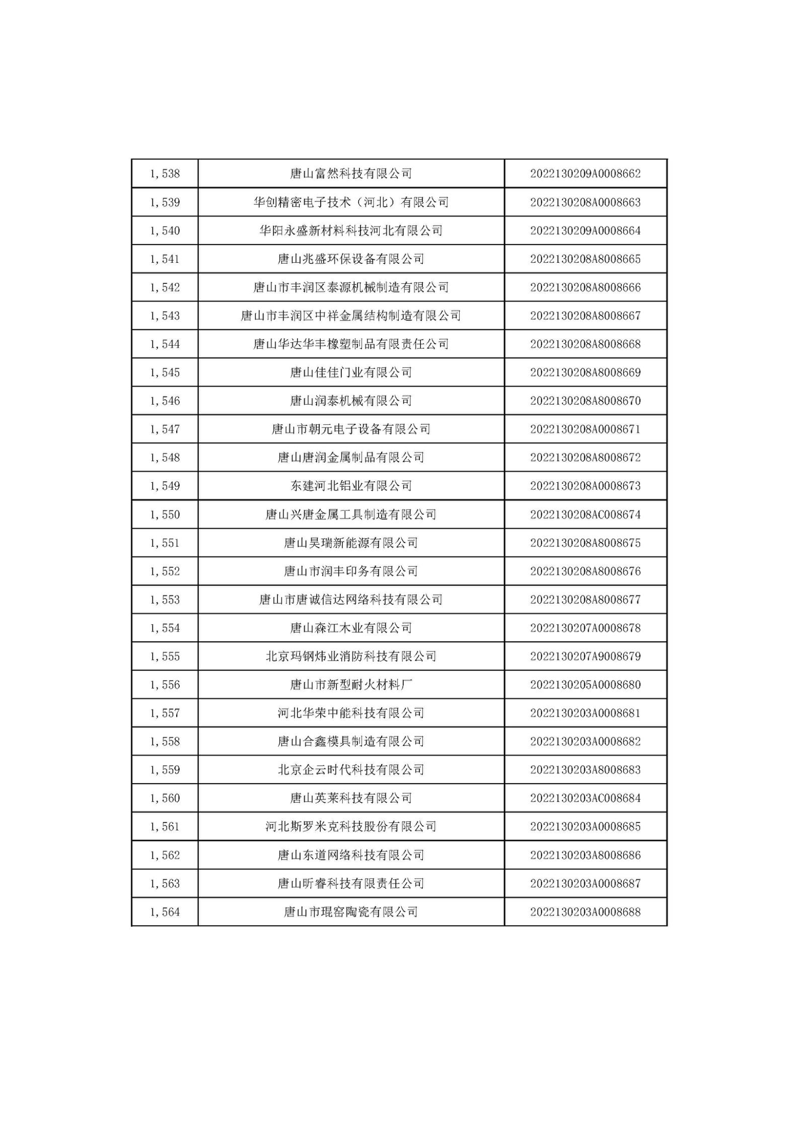 河北省2022年第6批入库科技型中小企业名单_58.jpg