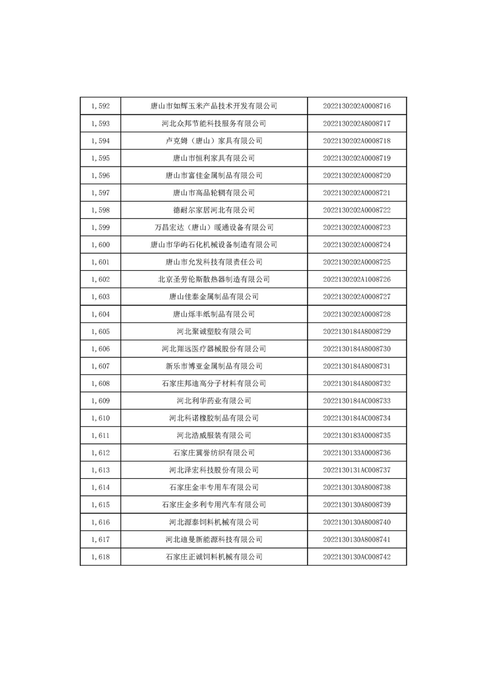 河北省2022年第6批入库科技型中小企业名单_60.jpg