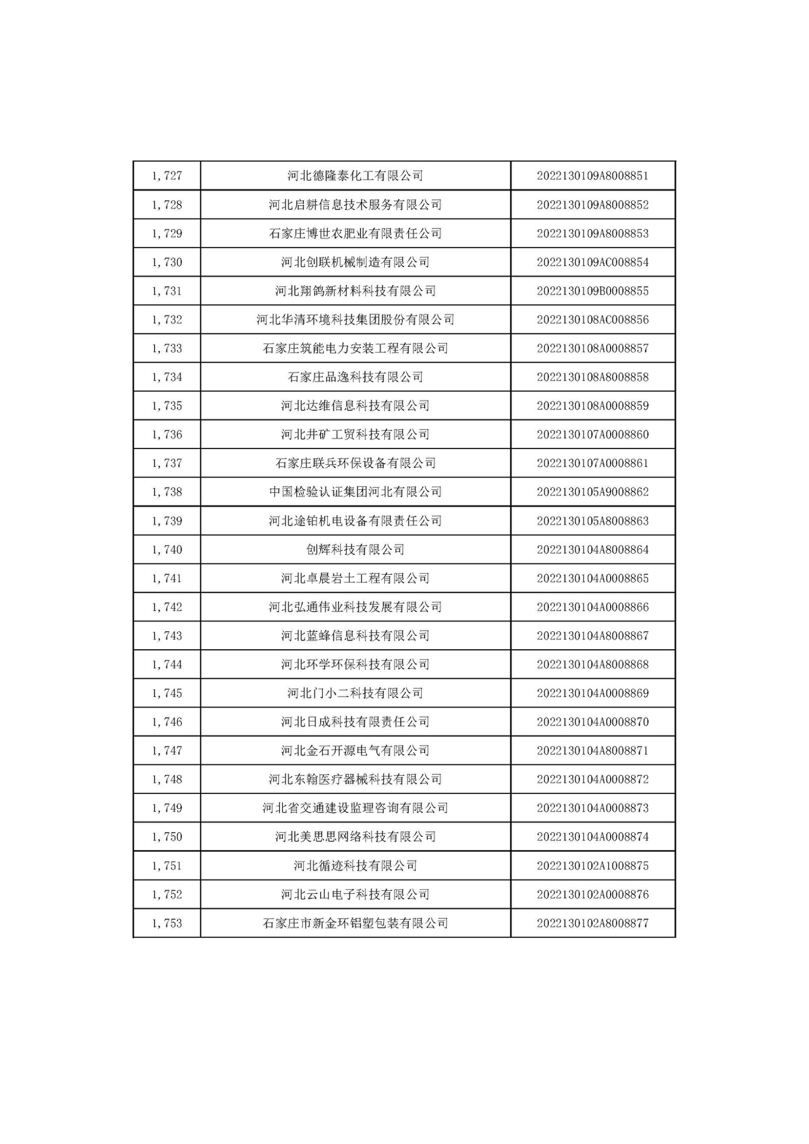 河北省2022年第6批入库科技型中小企业名单_65.jpg