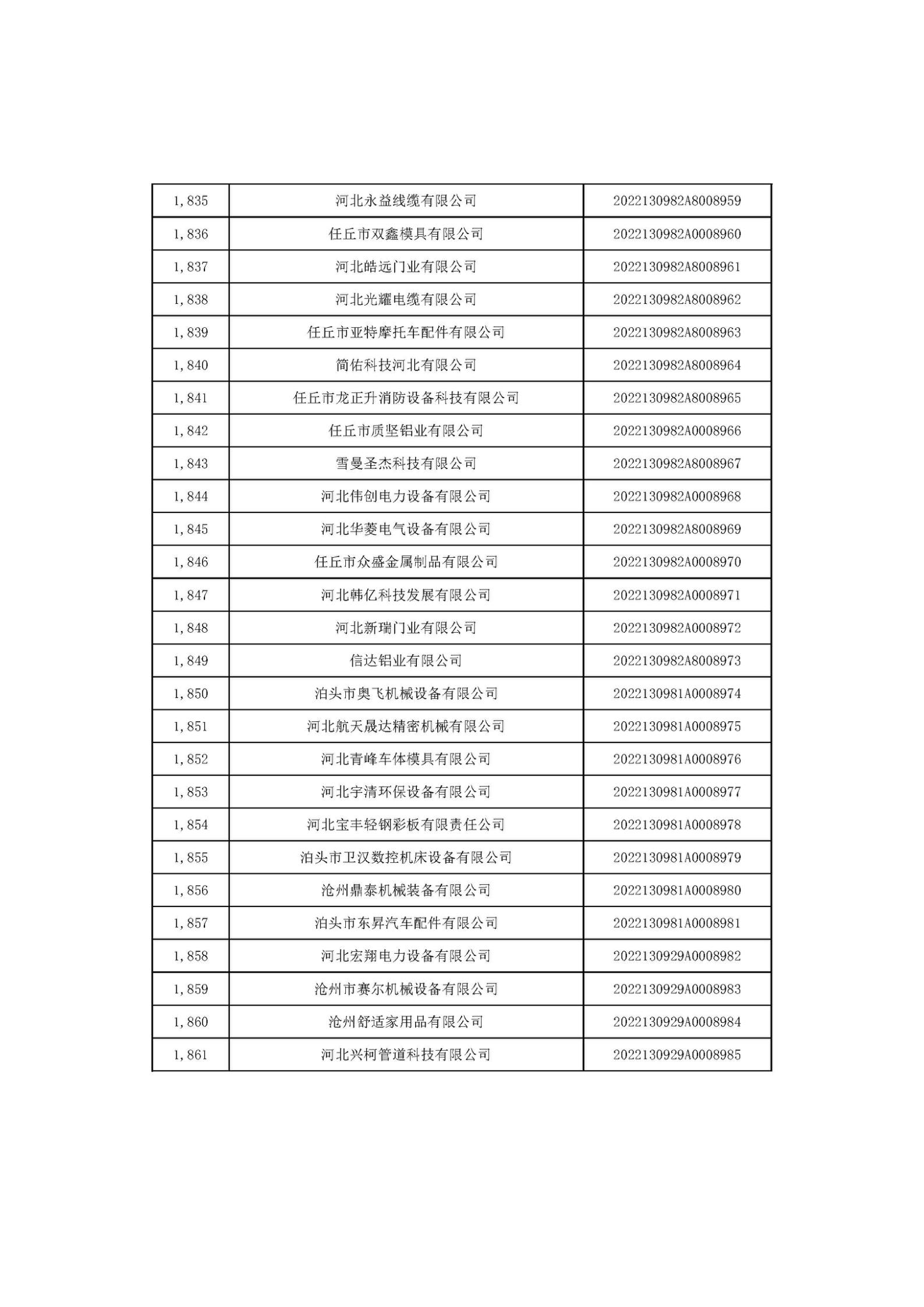 河北省2022年第6批入库科技型中小企业名单_69.jpg