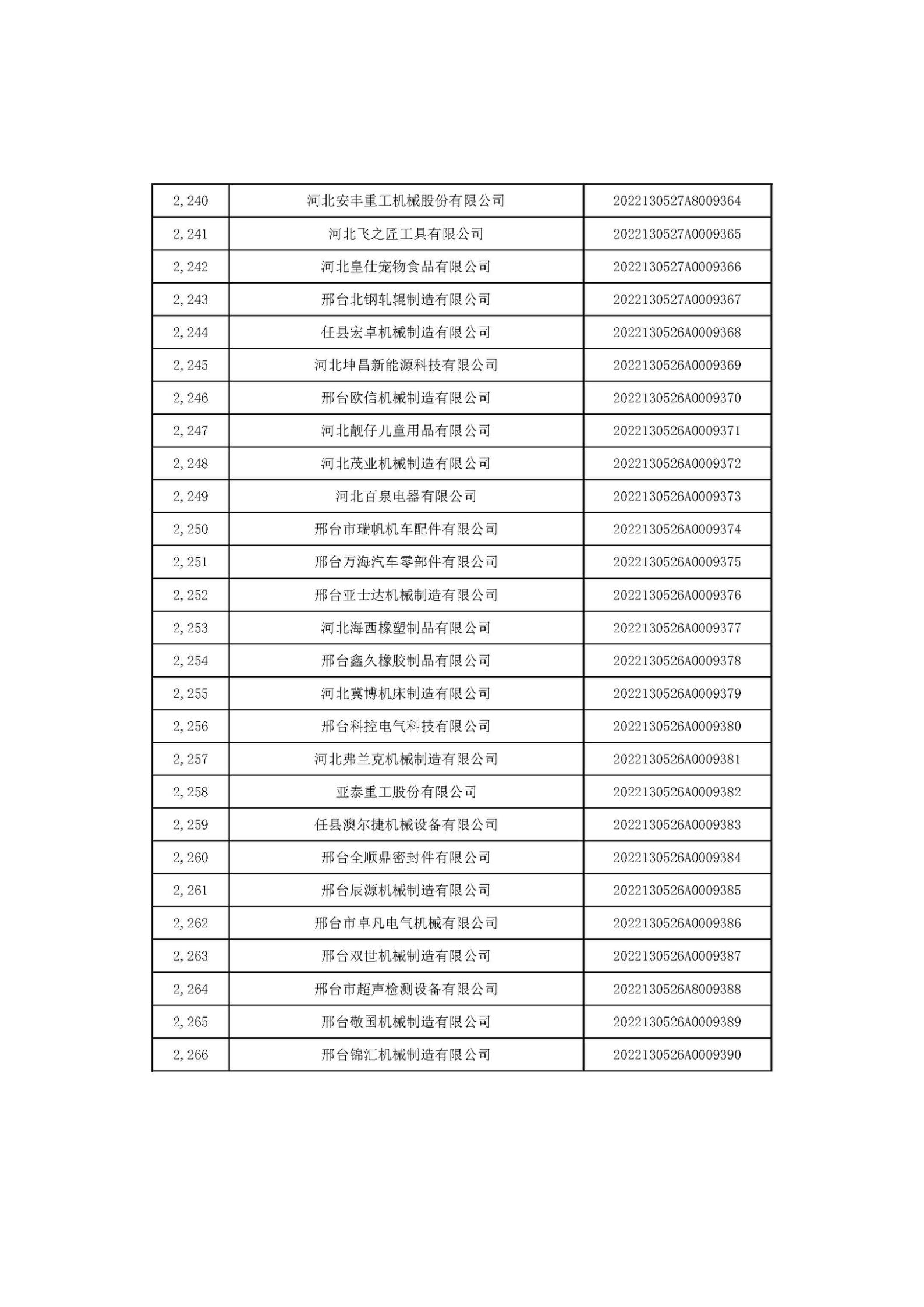河北省2022年第6批入库科技型中小企业名单_84.jpg