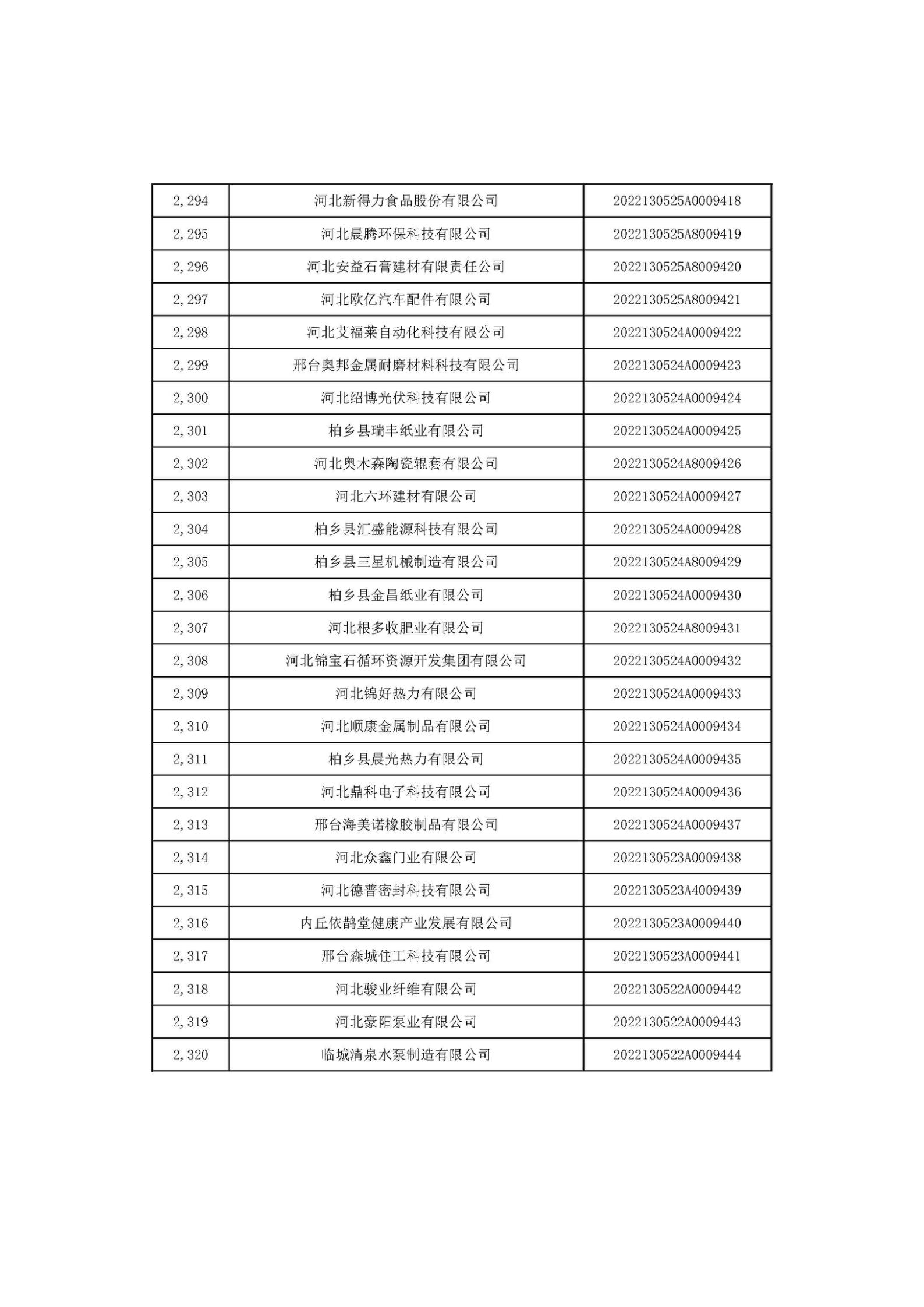 河北省2022年第6批入库科技型中小企业名单_86.jpg