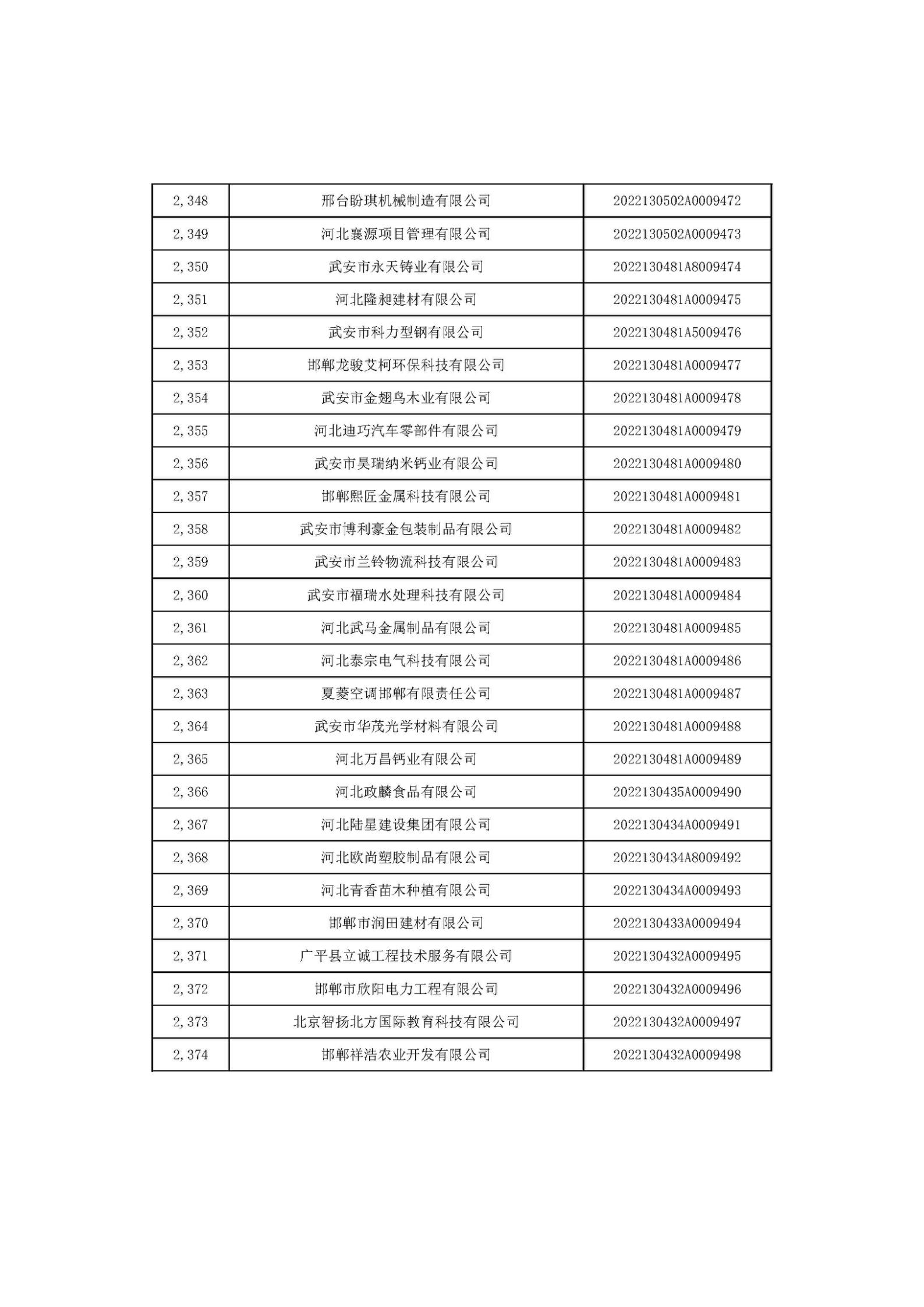河北省2022年第6批入库科技型中小企业名单_88.jpg